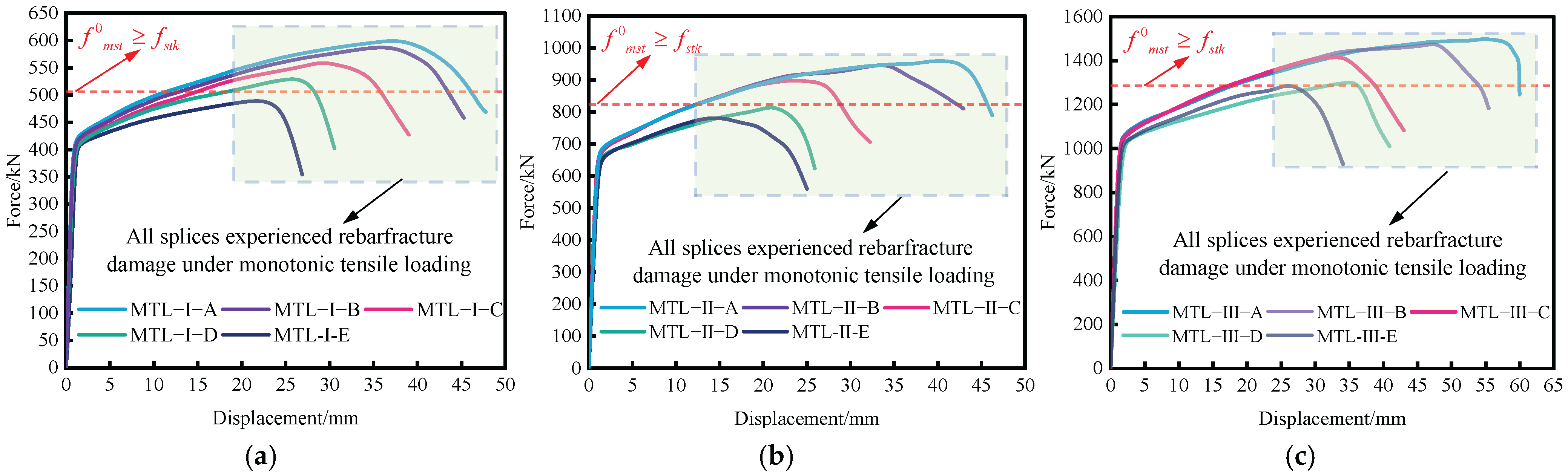 Buildings 15 03614 g008