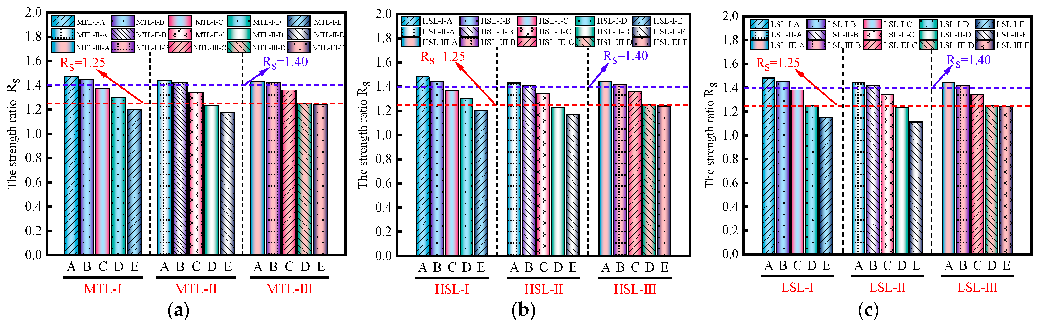 Buildings 15 03614 g011