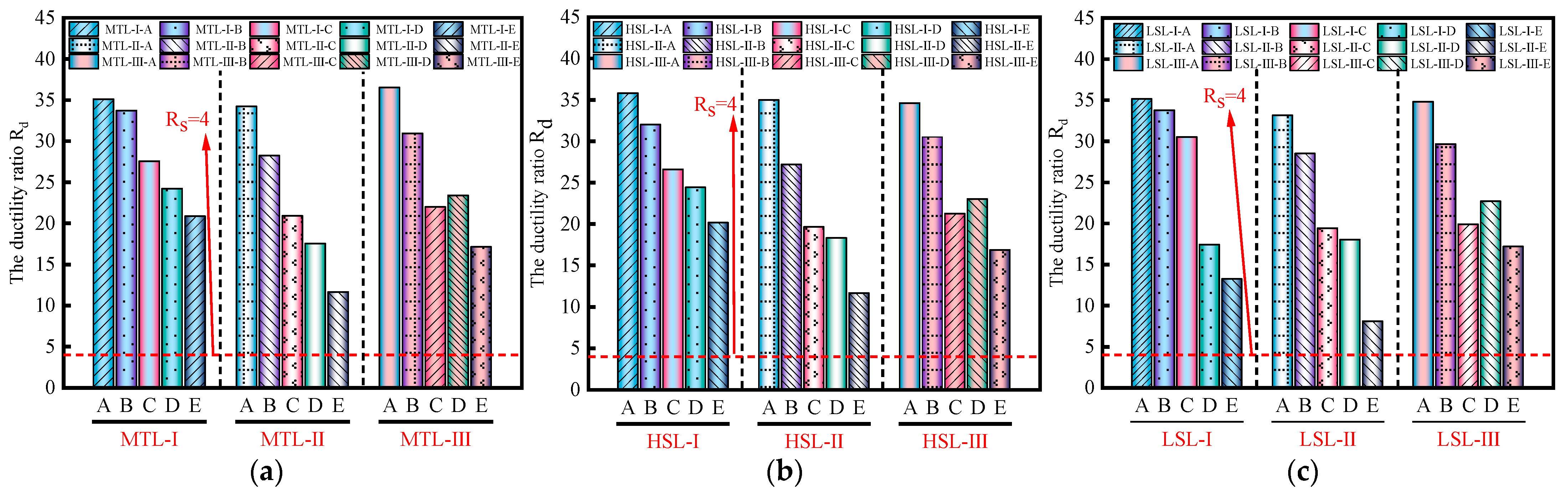 Buildings 15 03614 g012