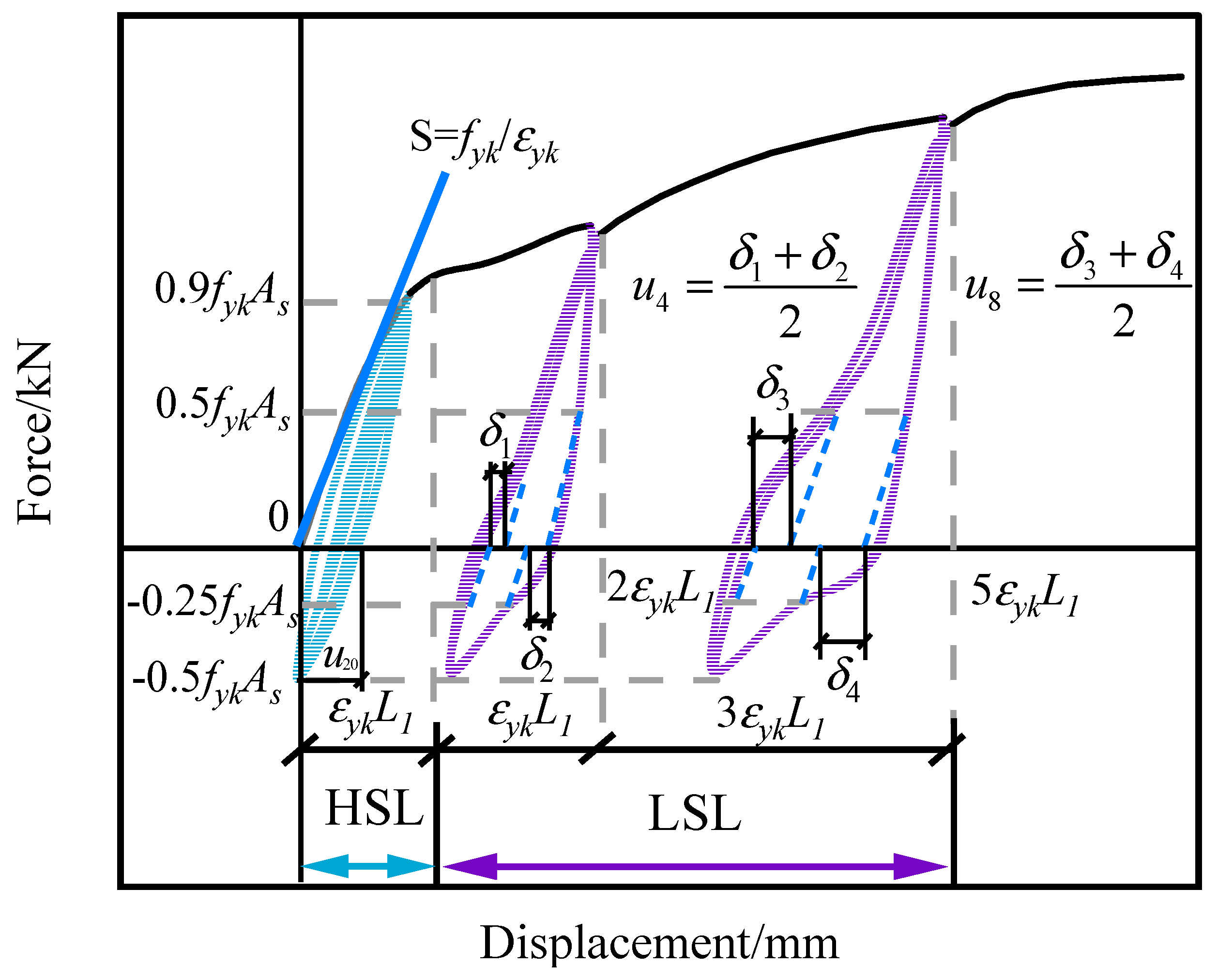 Buildings 15 03614 g013