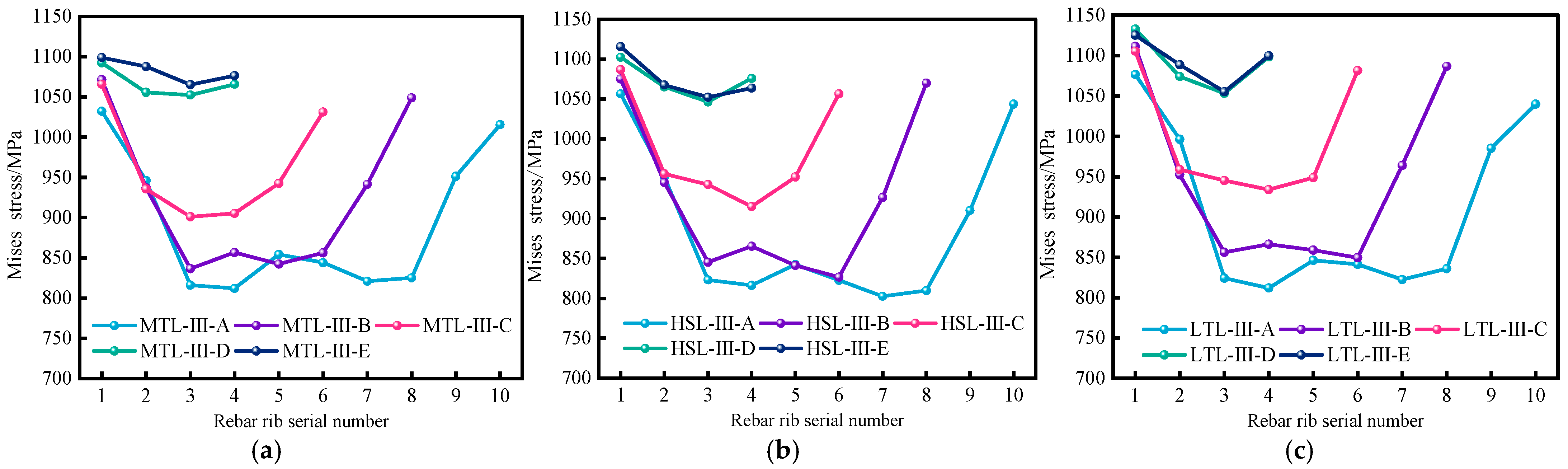 Buildings 15 03614 g016