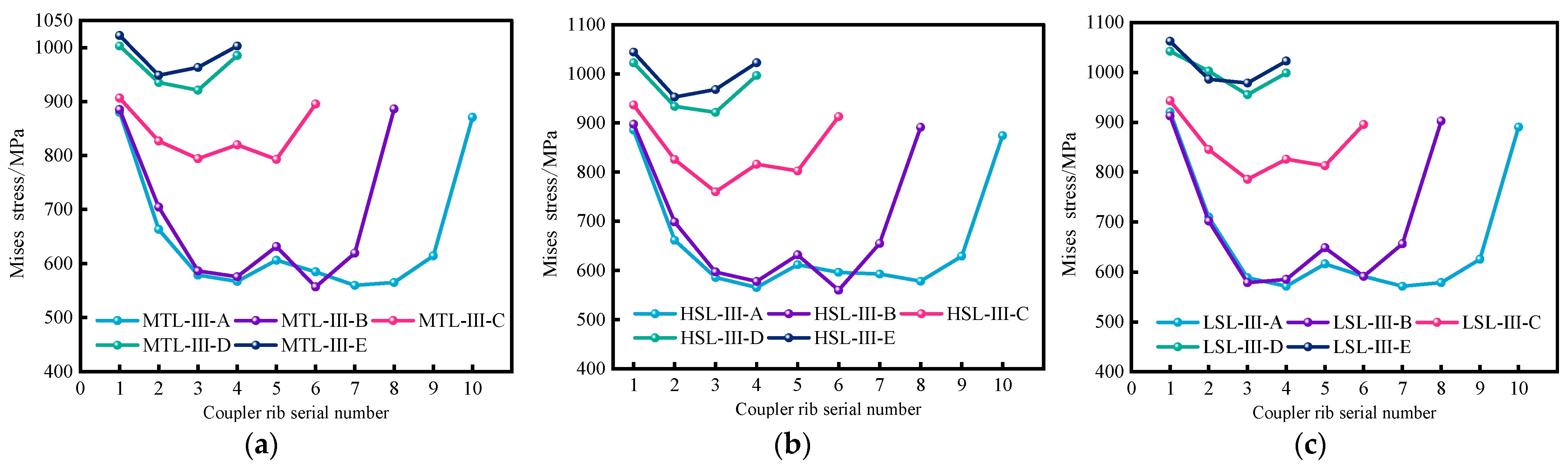 Buildings 15 03614 g018