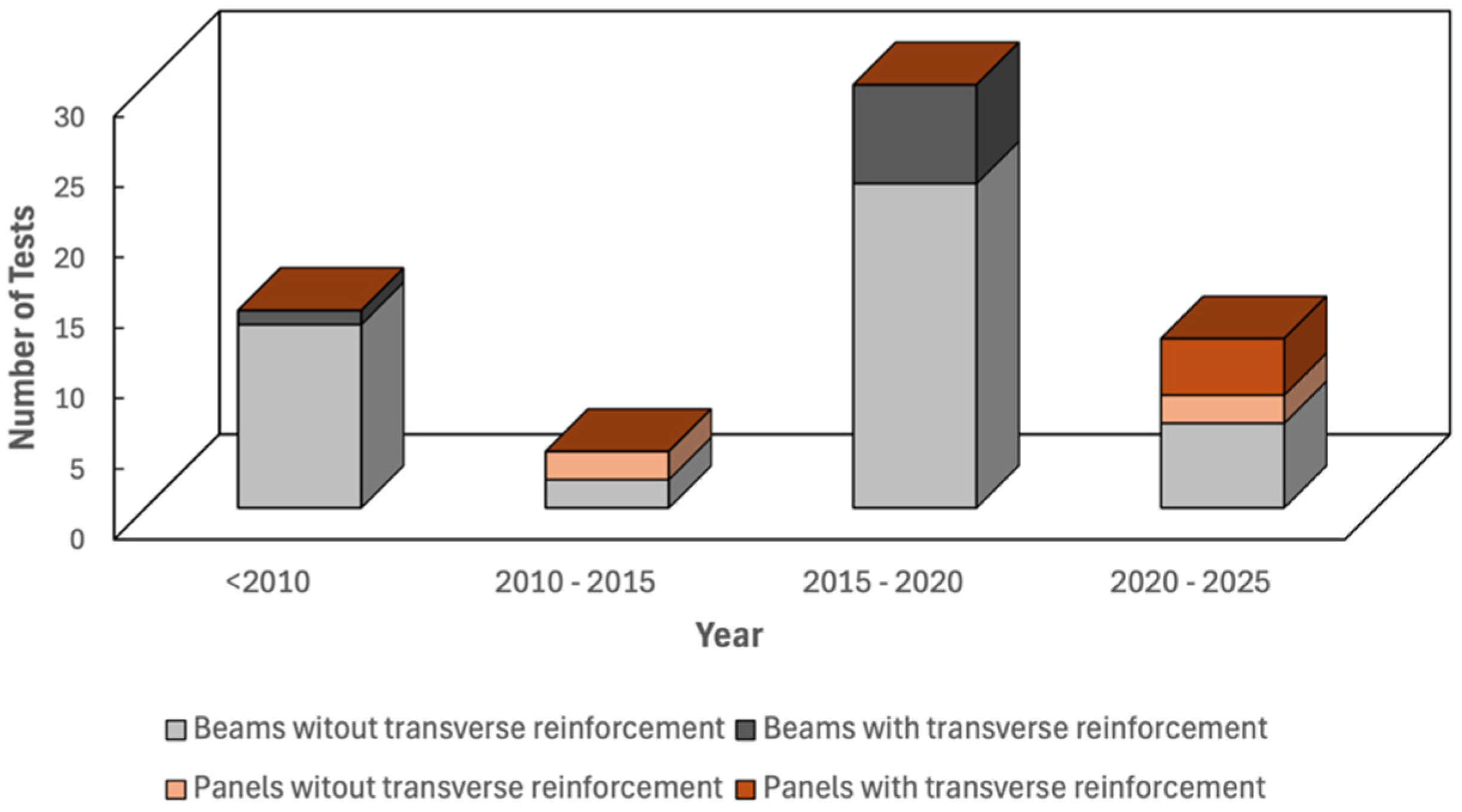 Buildings 15 03617 g001