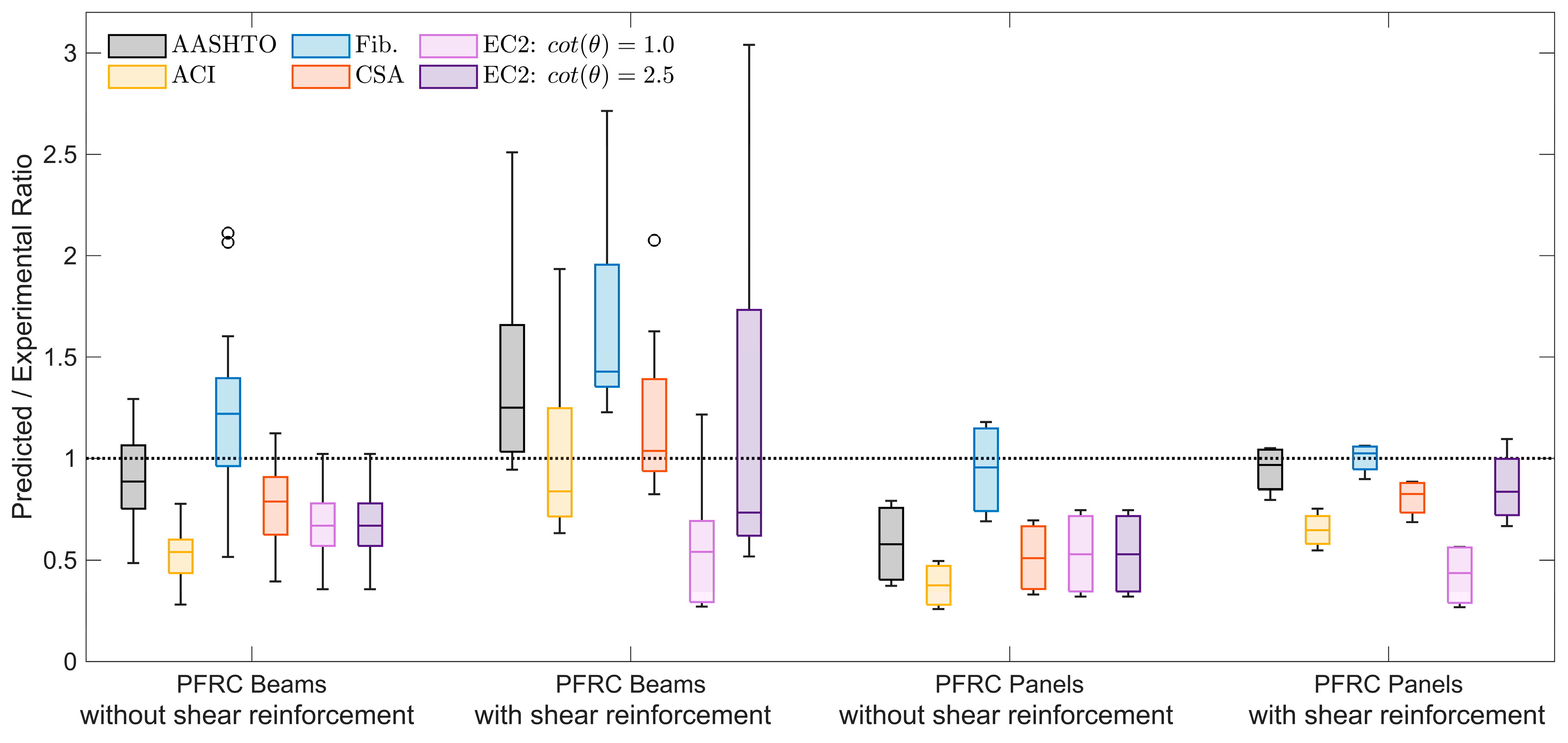 Buildings 15 03617 g003