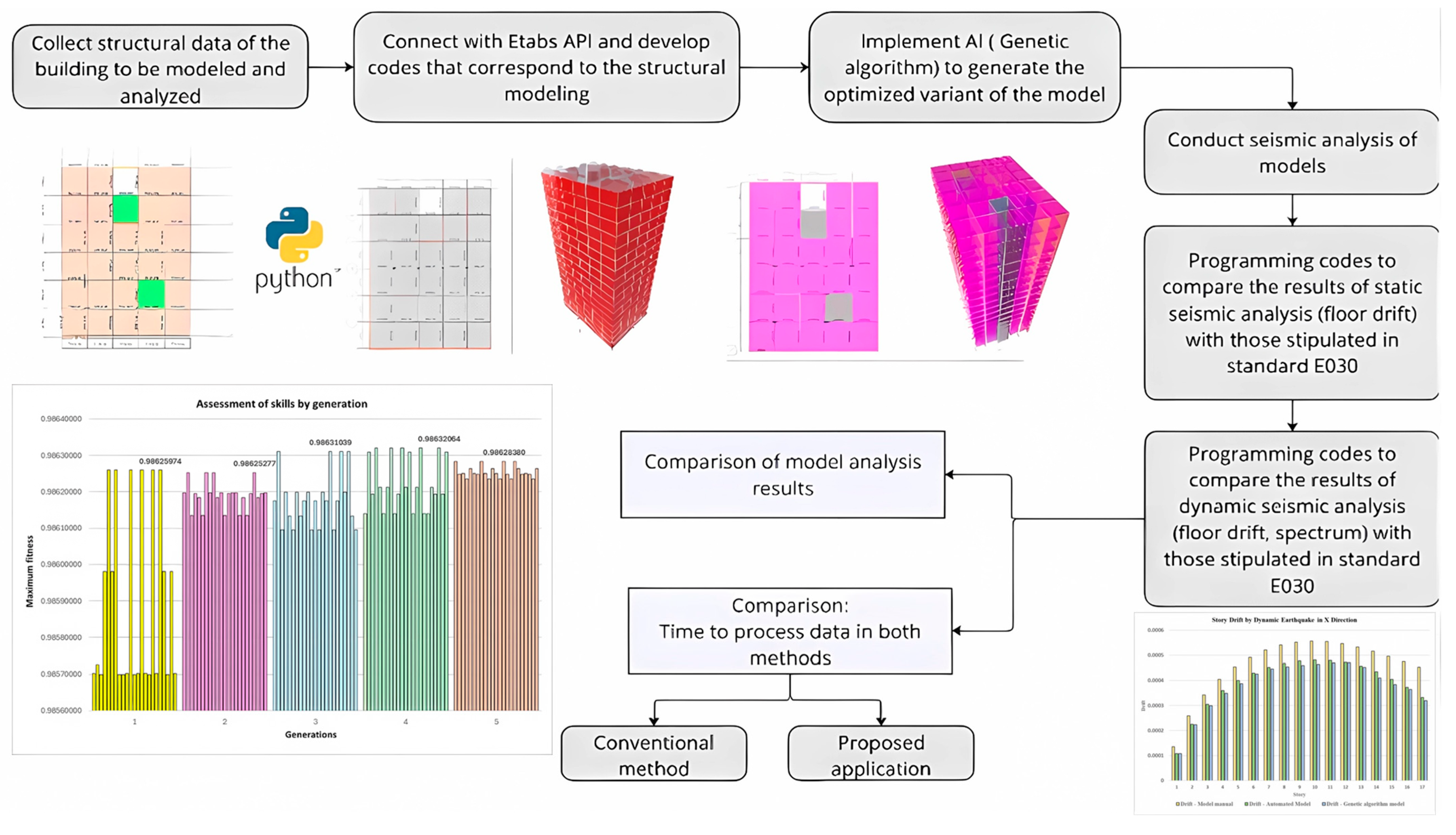 Buildings 15 03618 g001