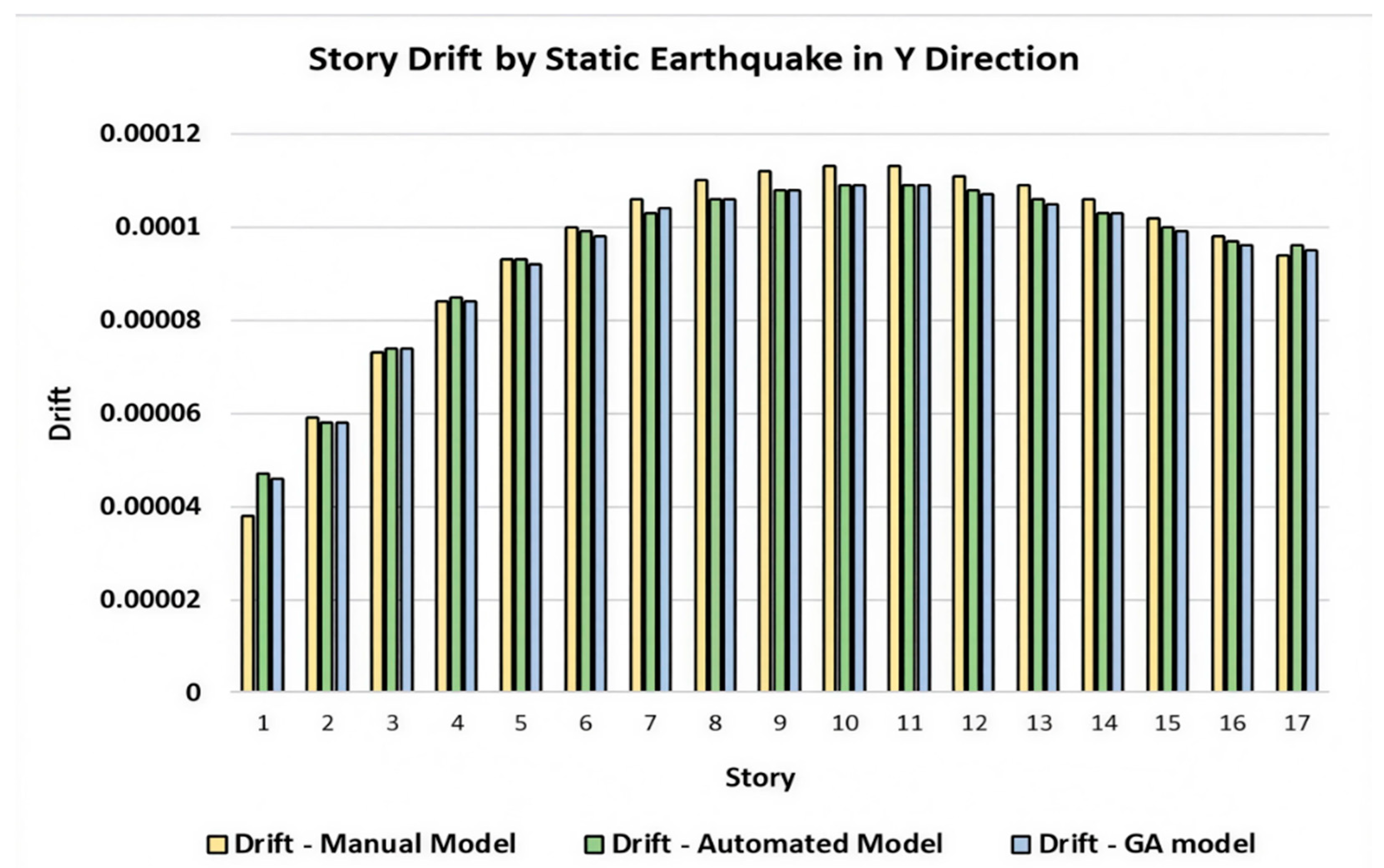 Buildings 15 03618 g005