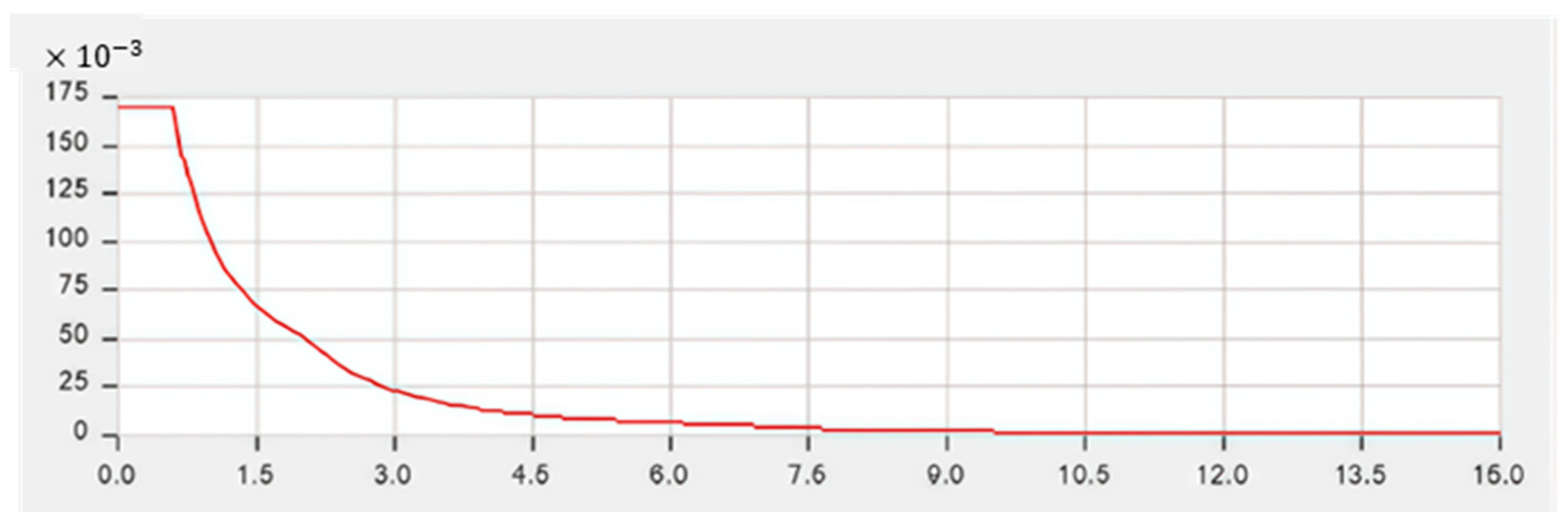 Buildings 15 03618 g008