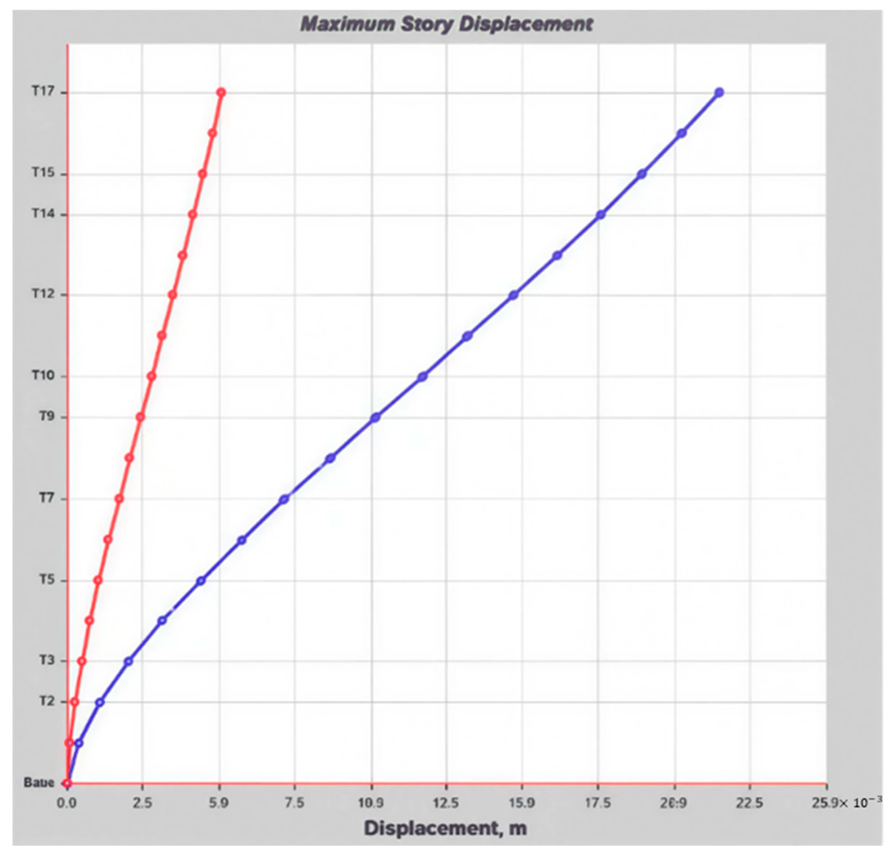 Buildings 15 03618 g011