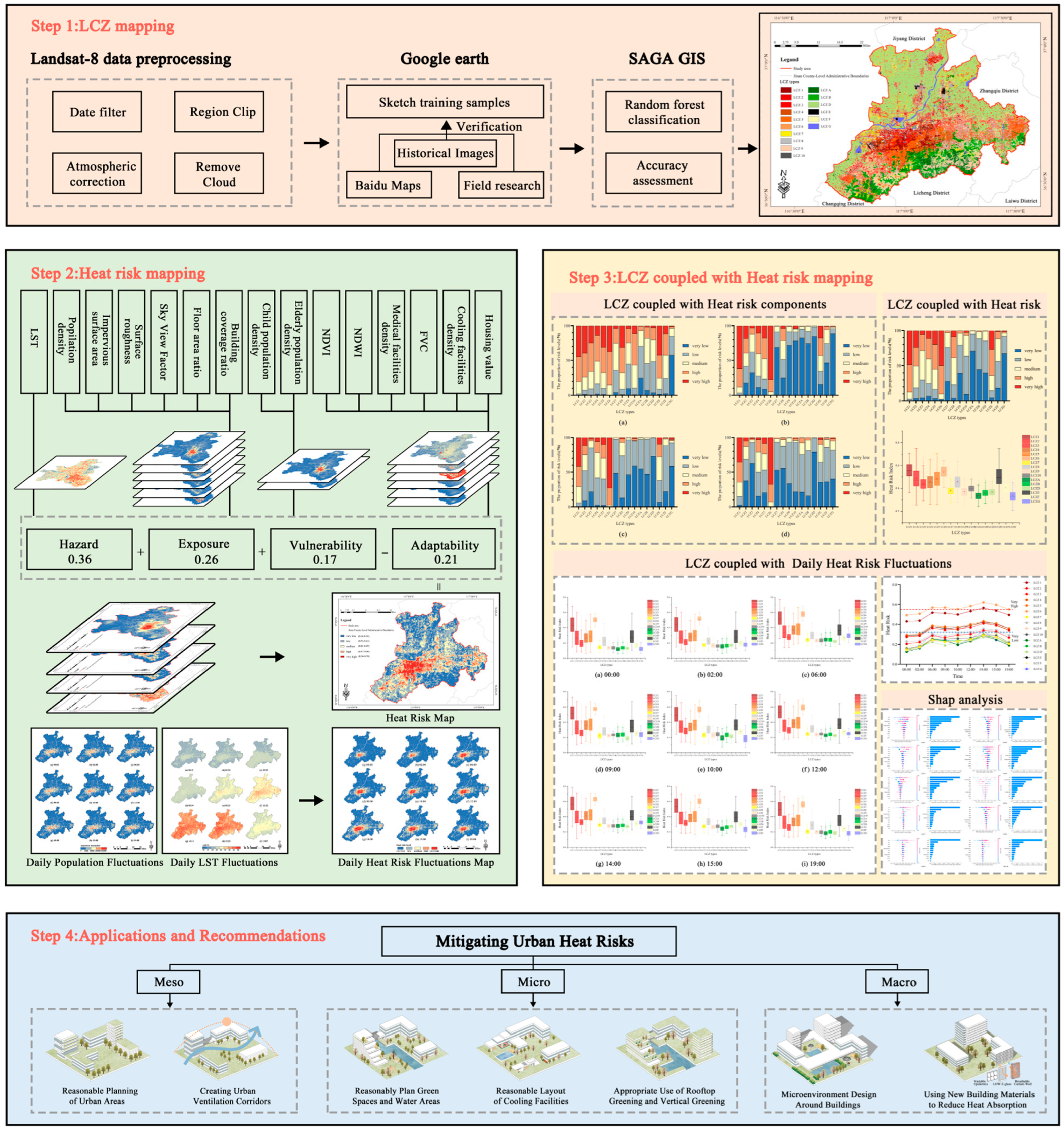 Buildings 15 03619 g003