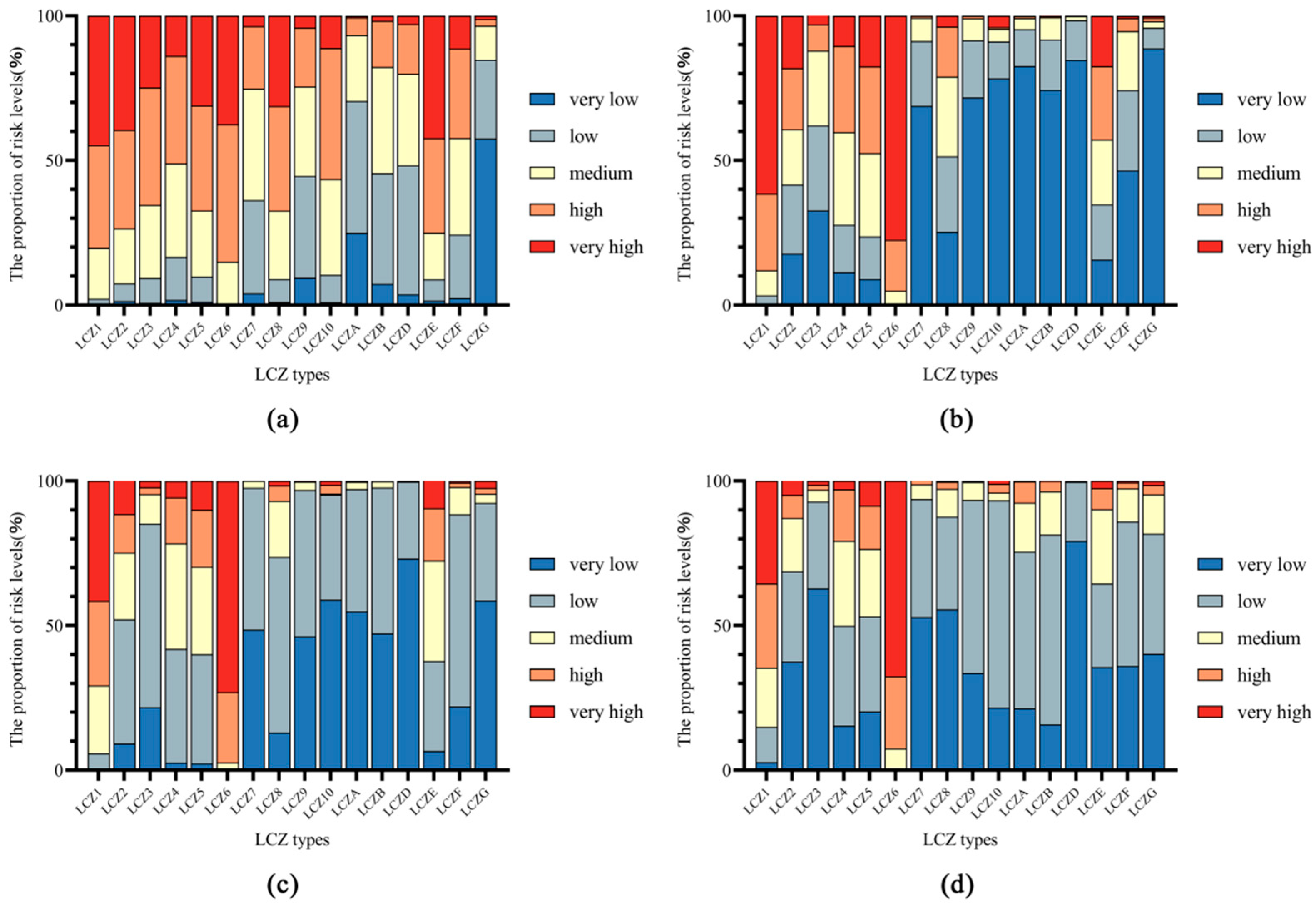 Buildings 15 03619 g011