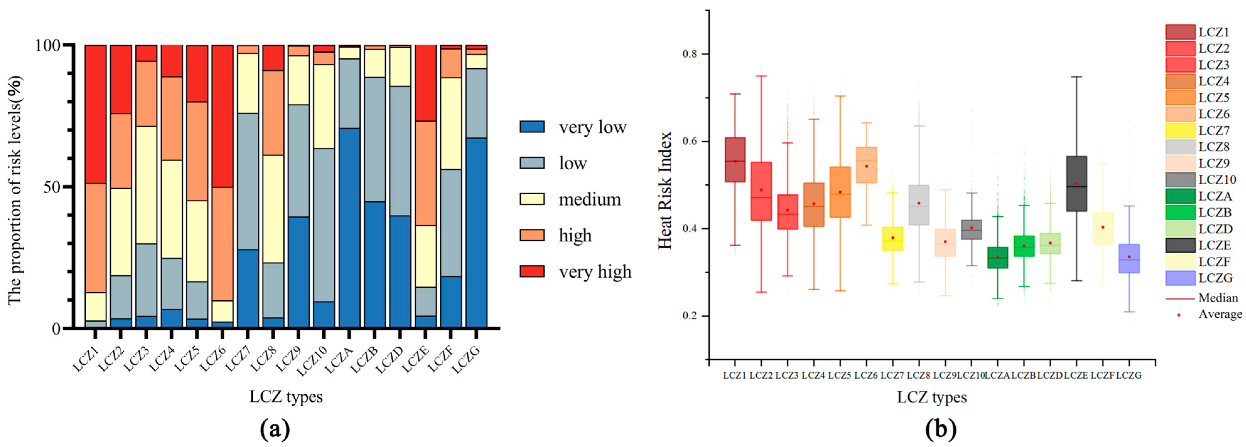 Buildings 15 03619 g012