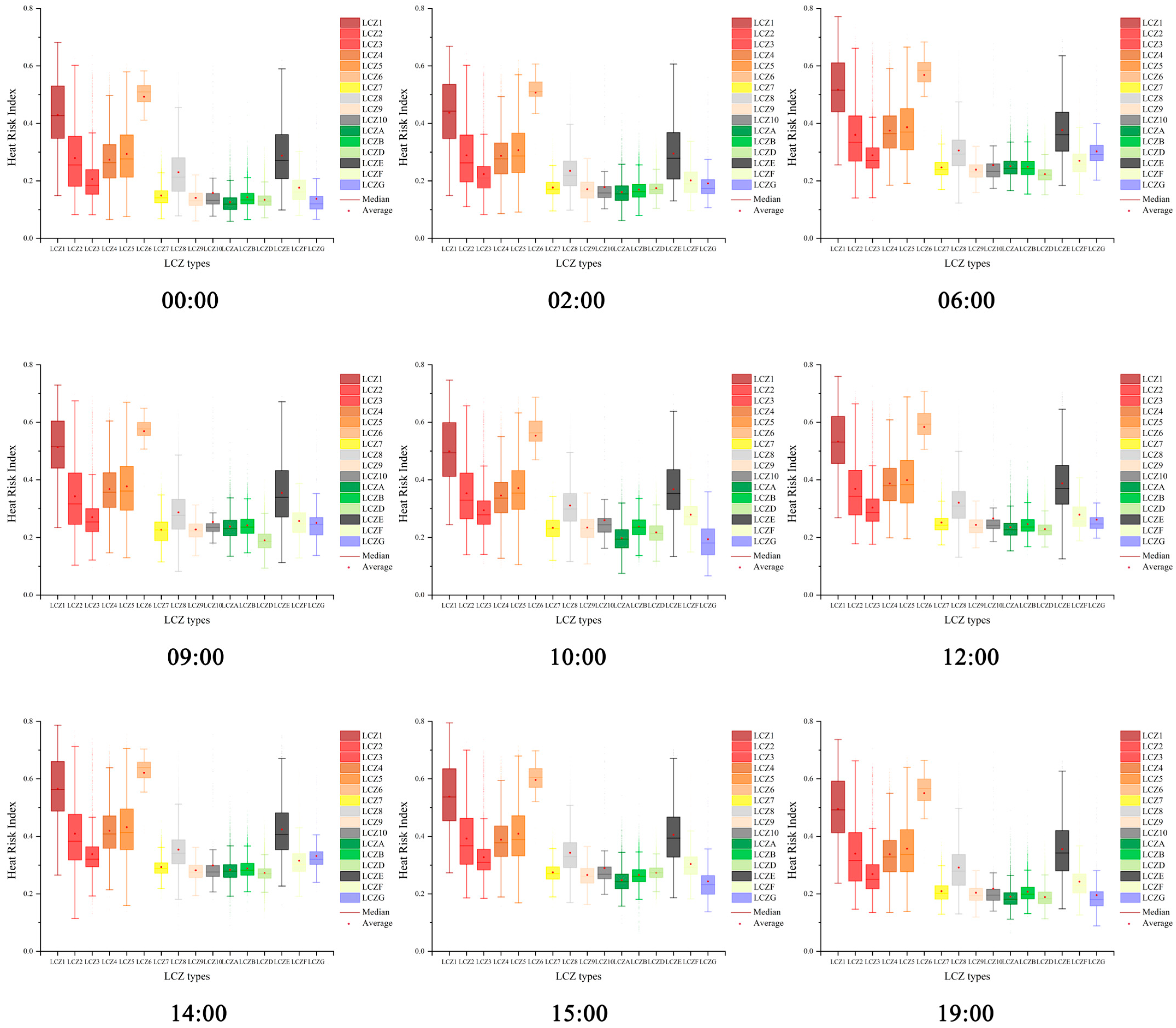 Buildings 15 03619 g013