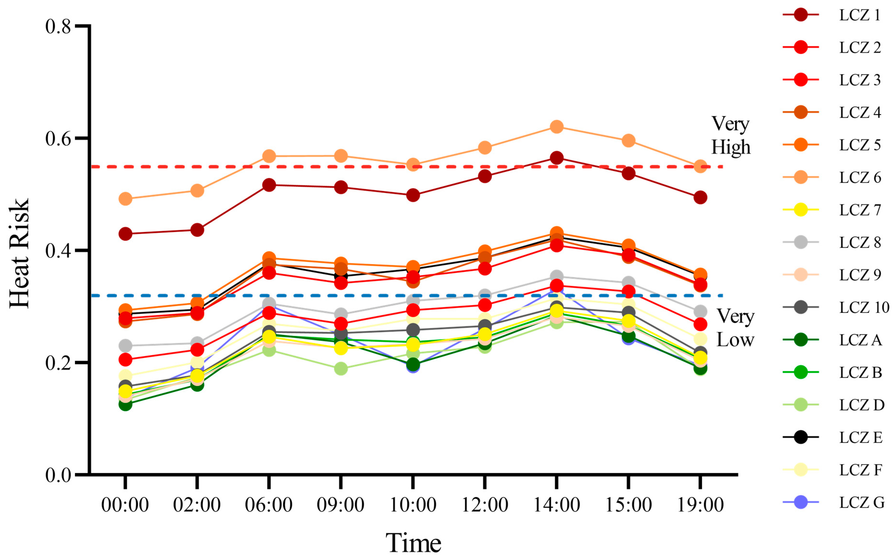 Buildings 15 03619 g014