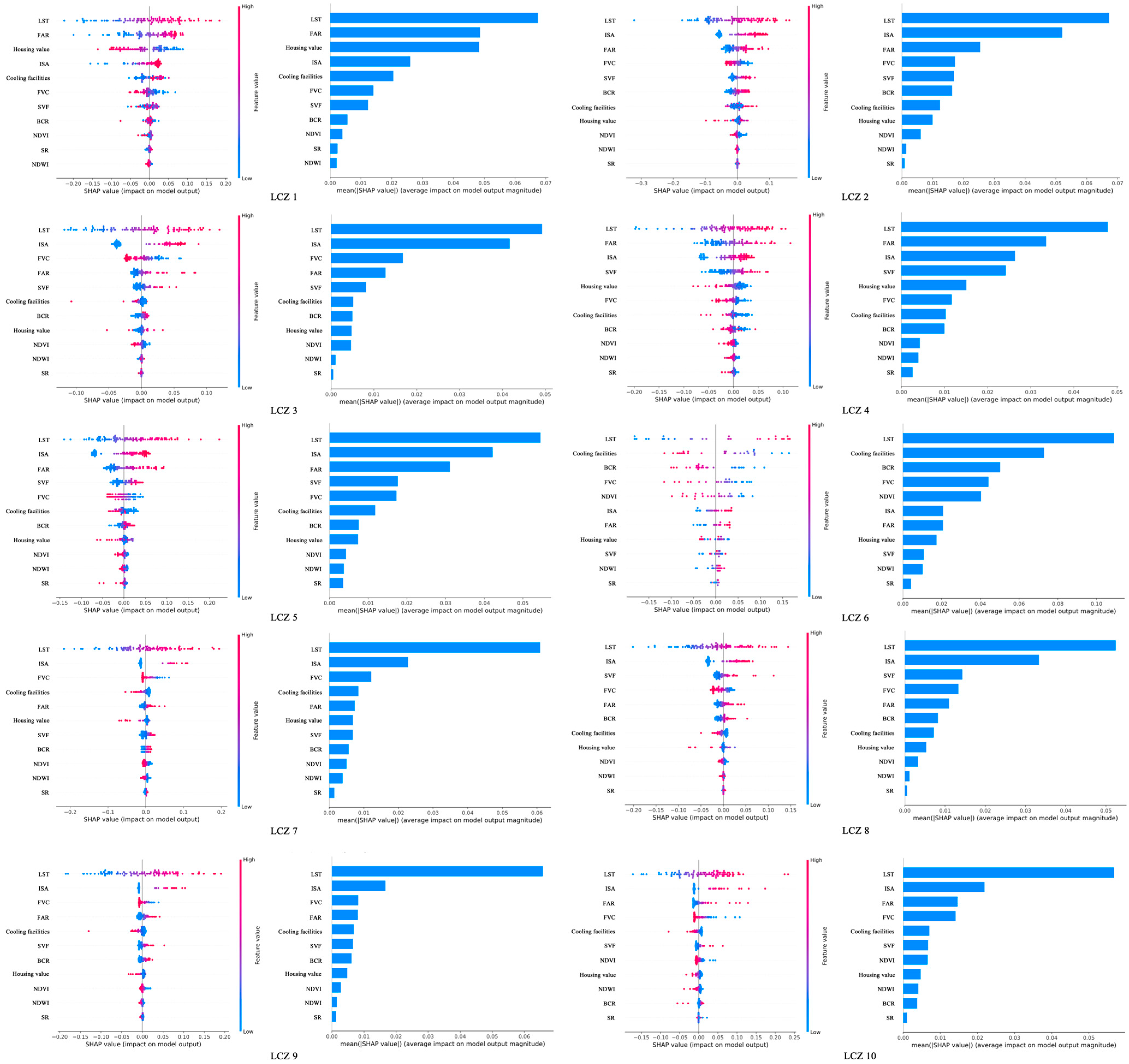 Buildings 15 03619 g015