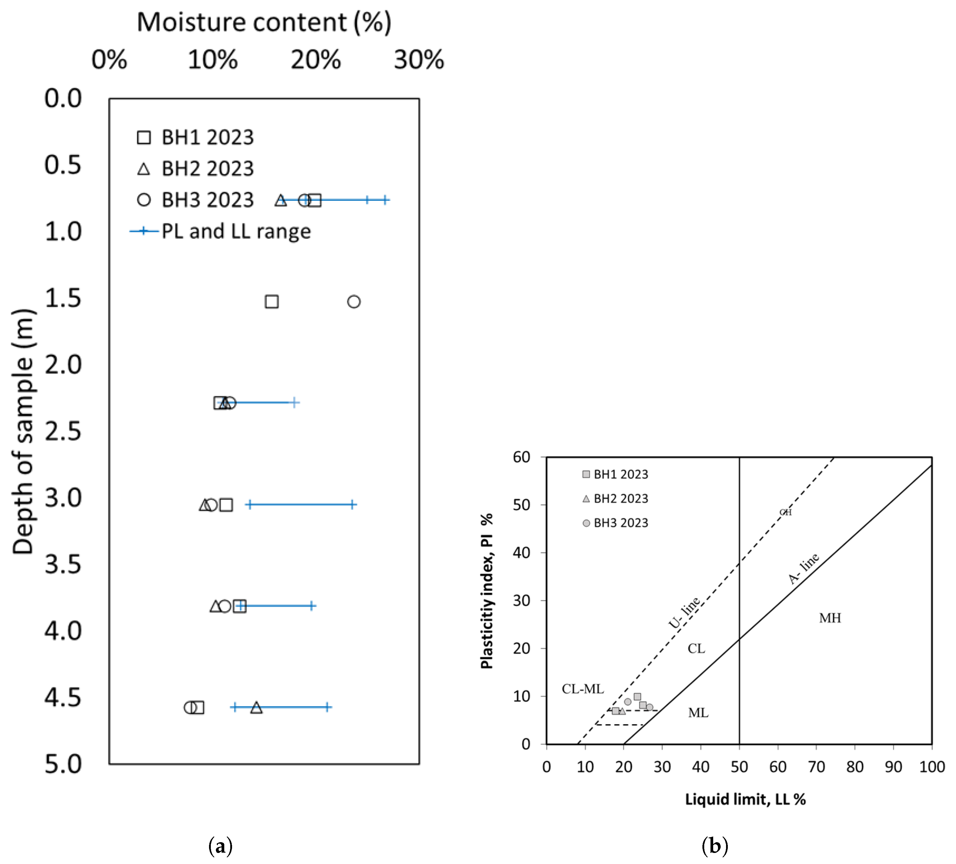 Buildings 15 03620 g003