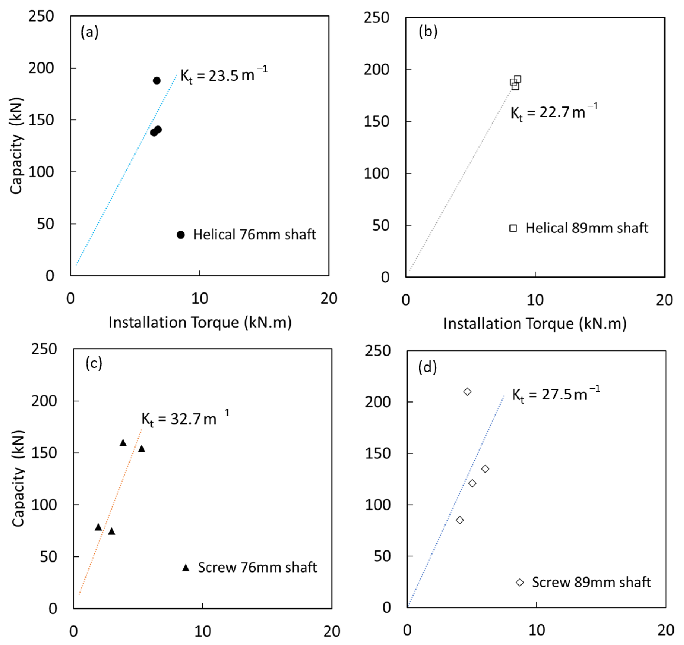 Buildings 15 03620 g014
