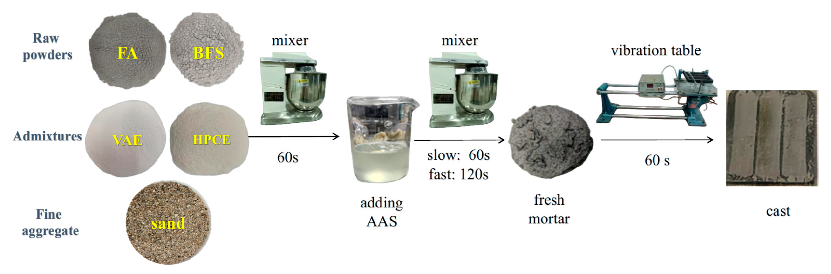 Buildings 15 03621 g003