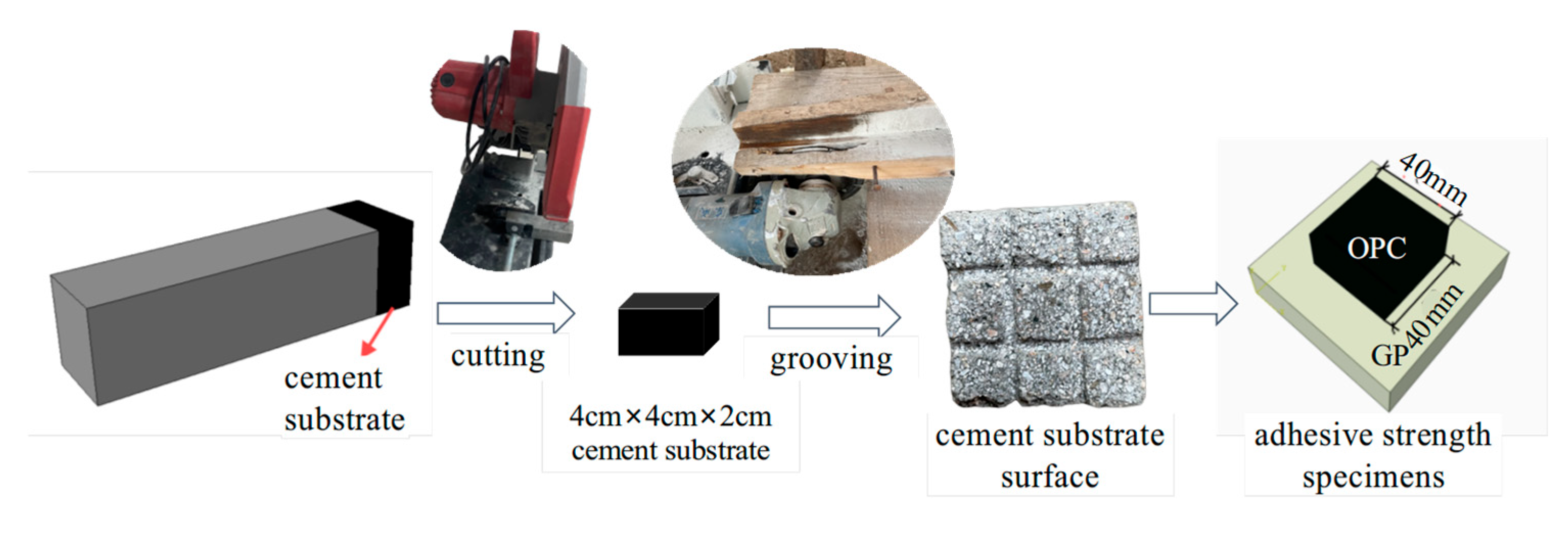 Buildings 15 03621 g004