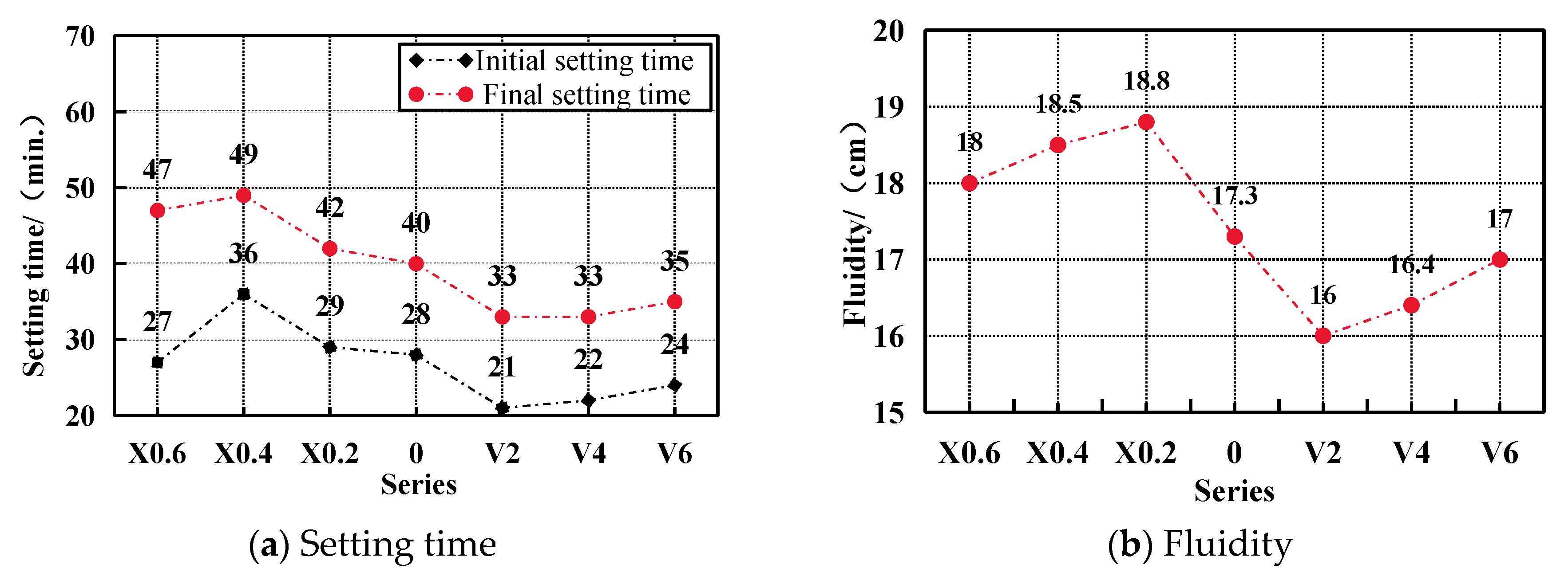 Buildings 15 03621 g007