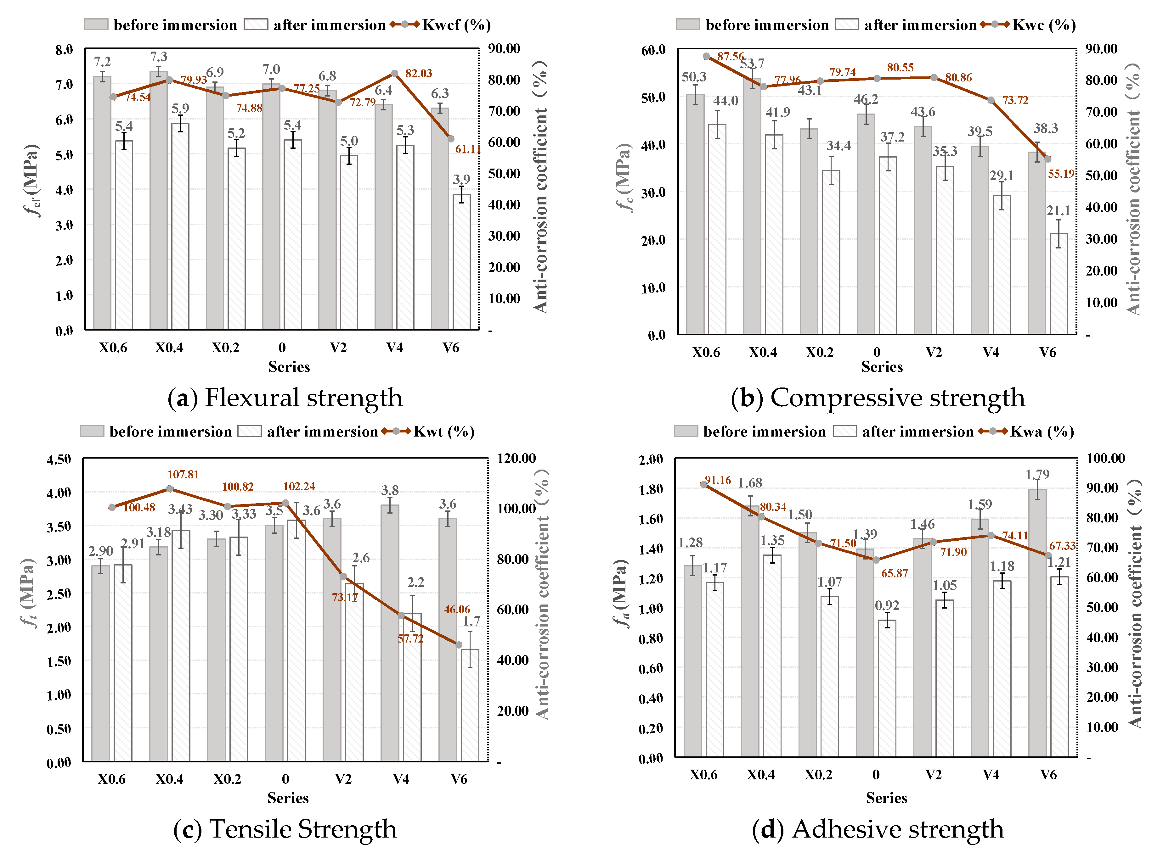 Buildings 15 03621 g009