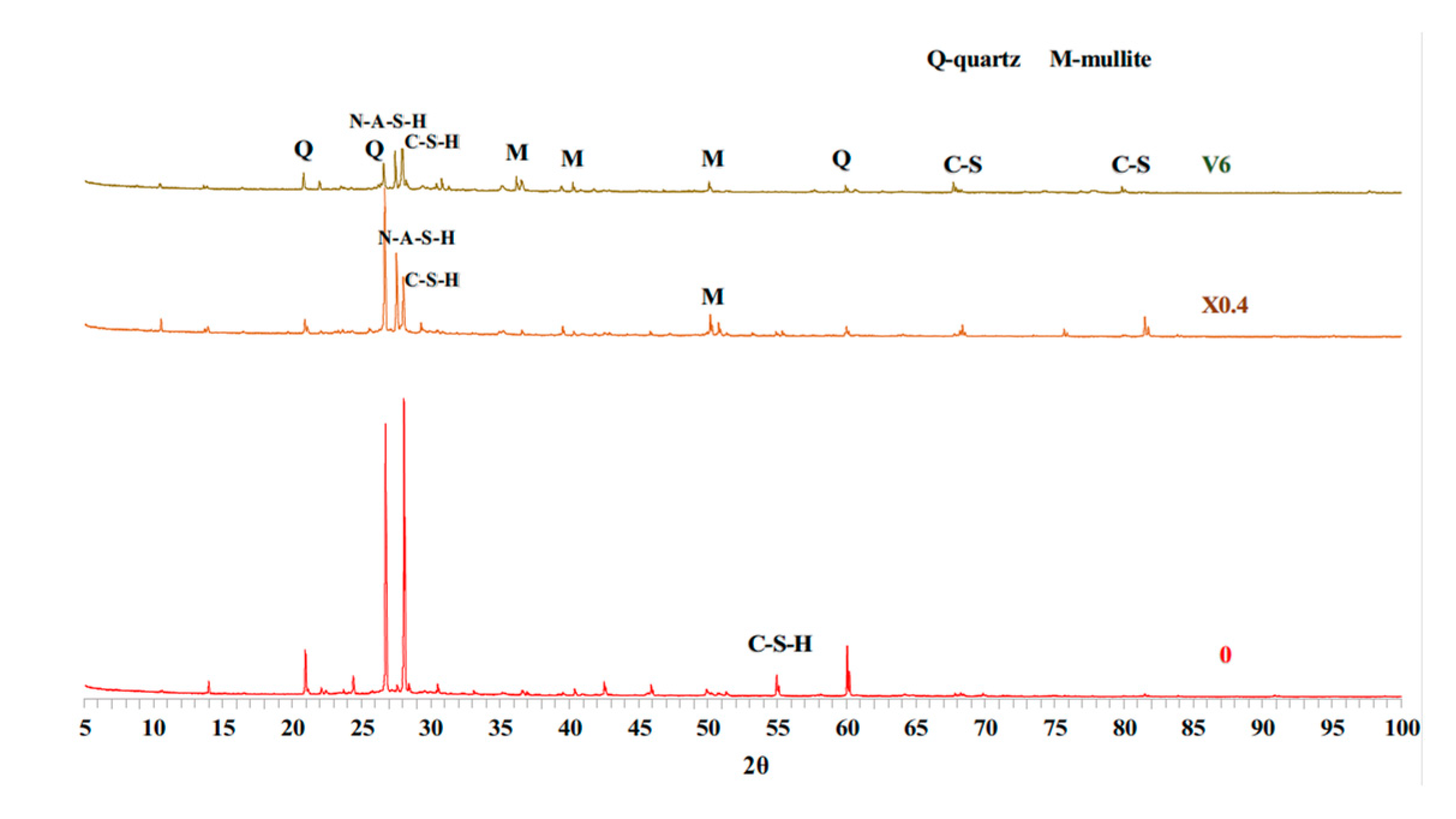 Buildings 15 03621 g015