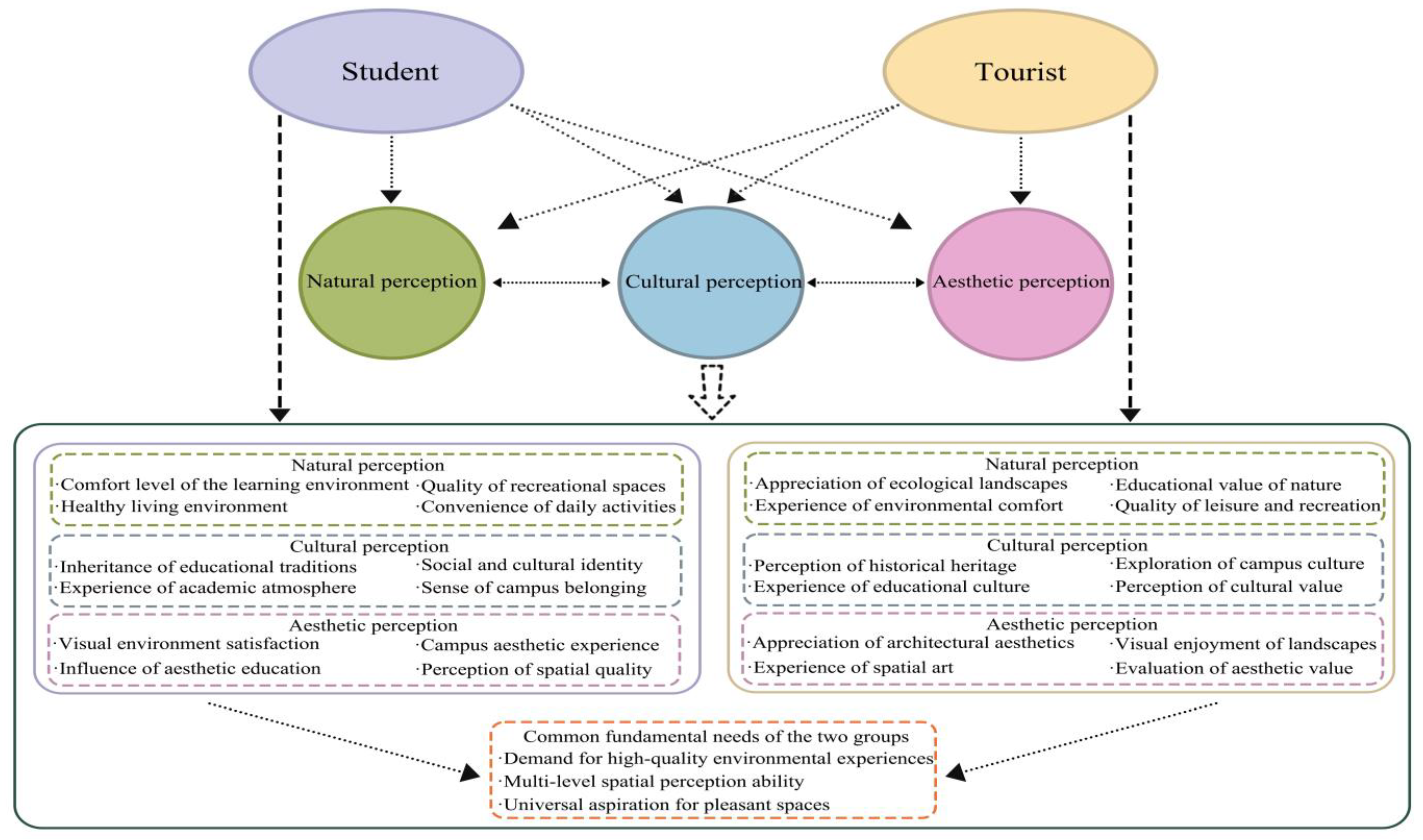 Buildings 15 03622 g001 Buildings 15 03622 g001