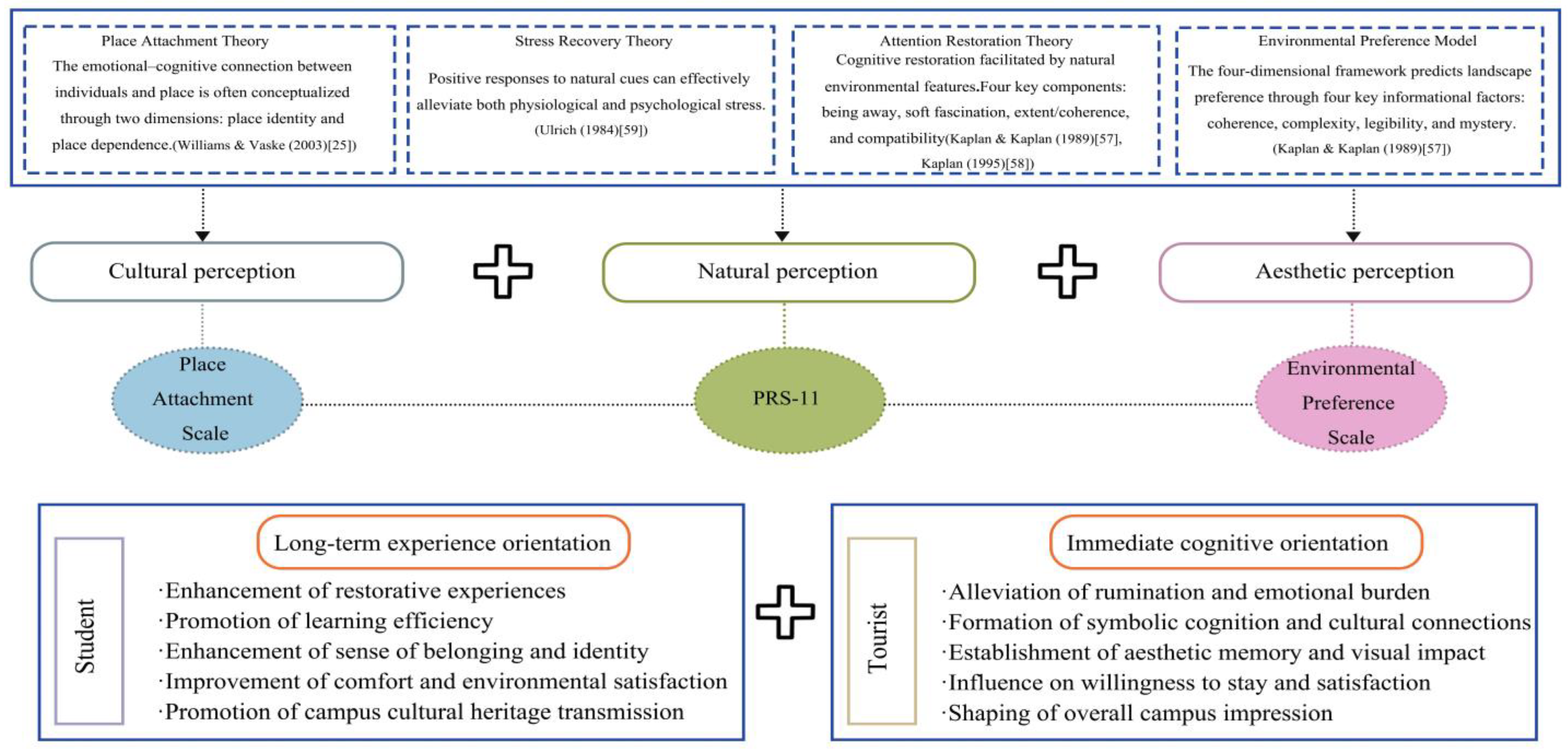 Buildings 15 03622 g002 Buildings 15 03622 g002