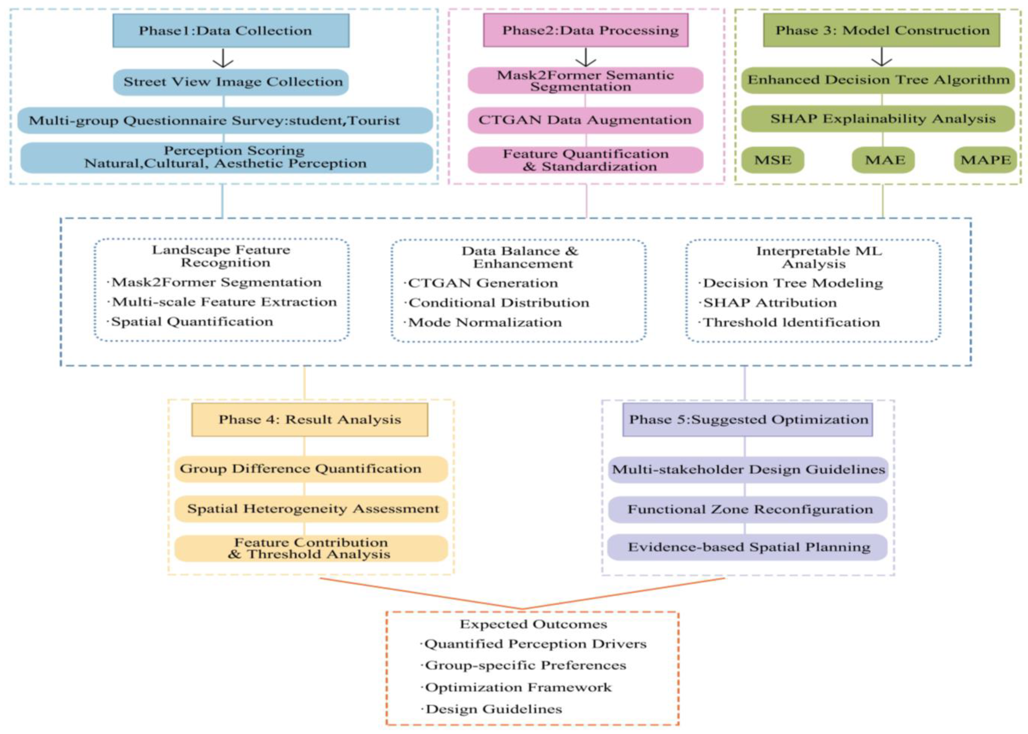 Buildings 15 03622 g003 Buildings 15 03622 g003
