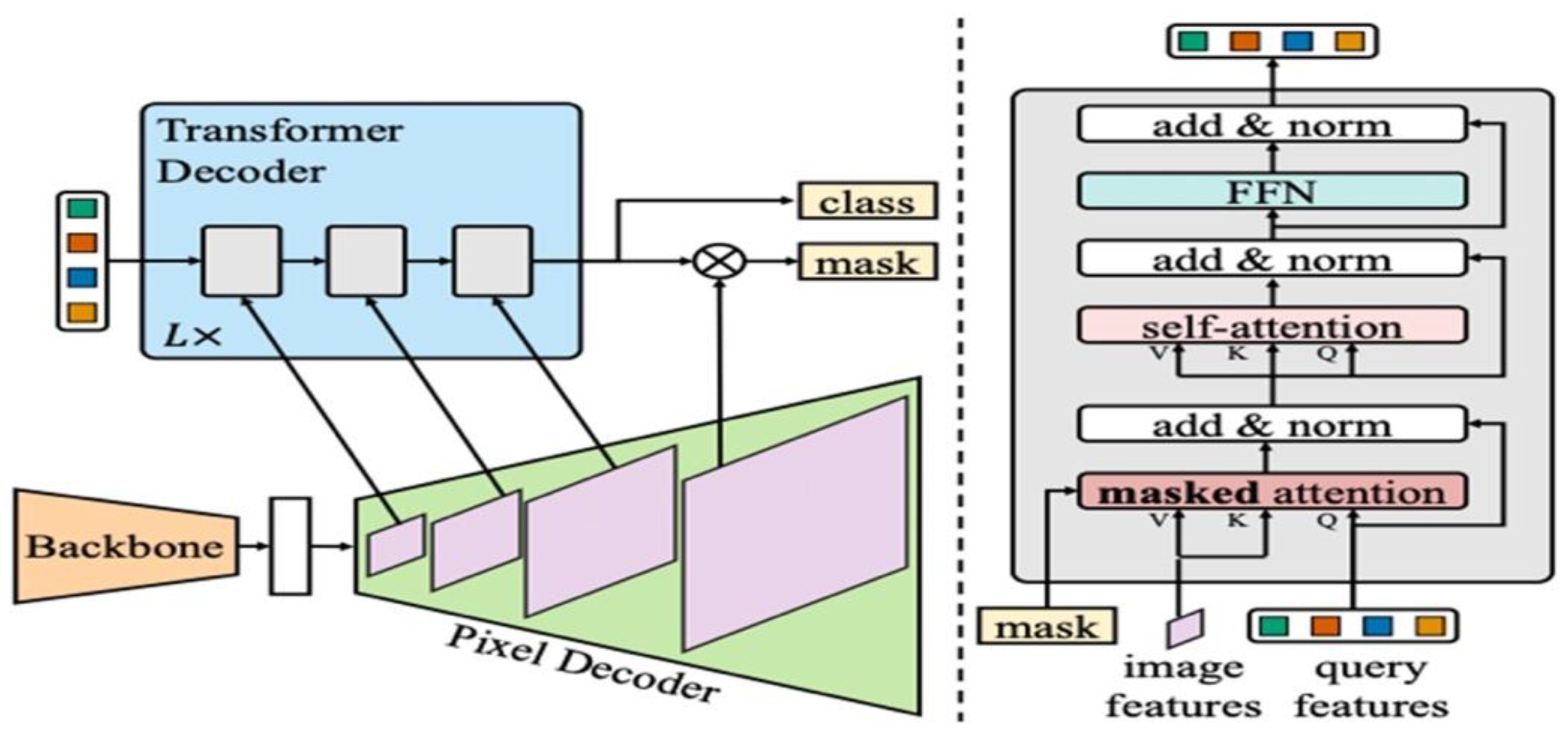 Buildings 15 03622 g005 Buildings 15 03622 g005