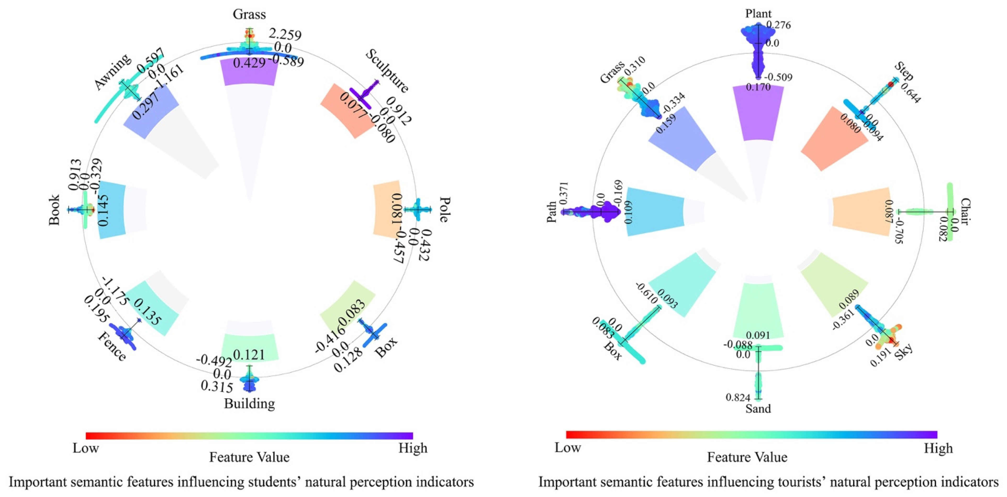 Buildings 15 03622 g008 Buildings 15 03622 g008