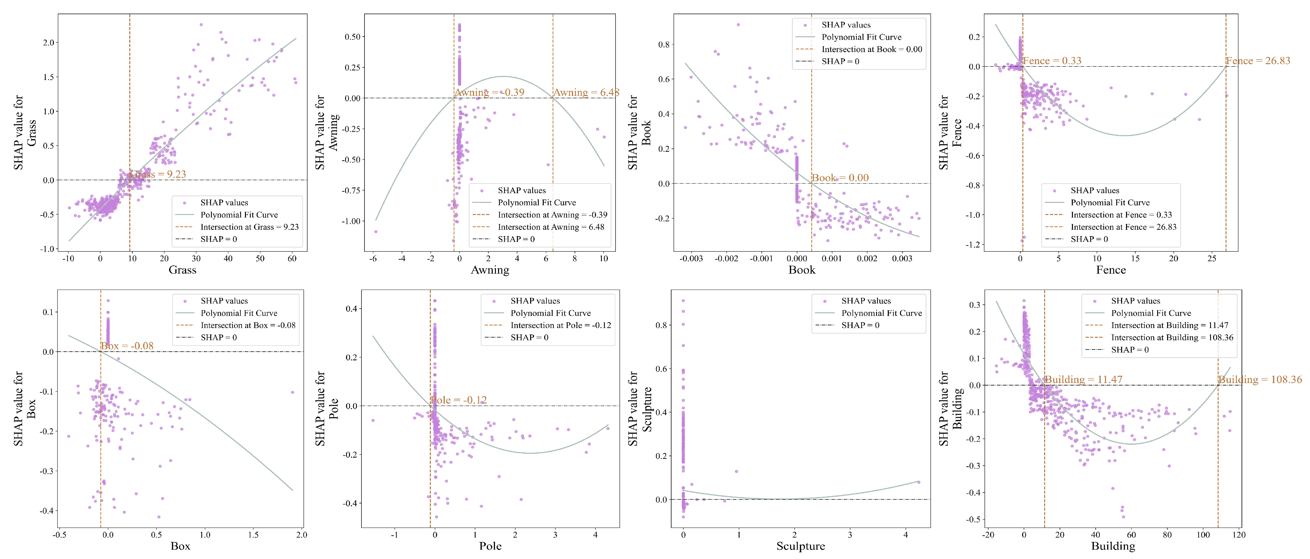 Buildings 15 03622 g009 Buildings 15 03622 g009