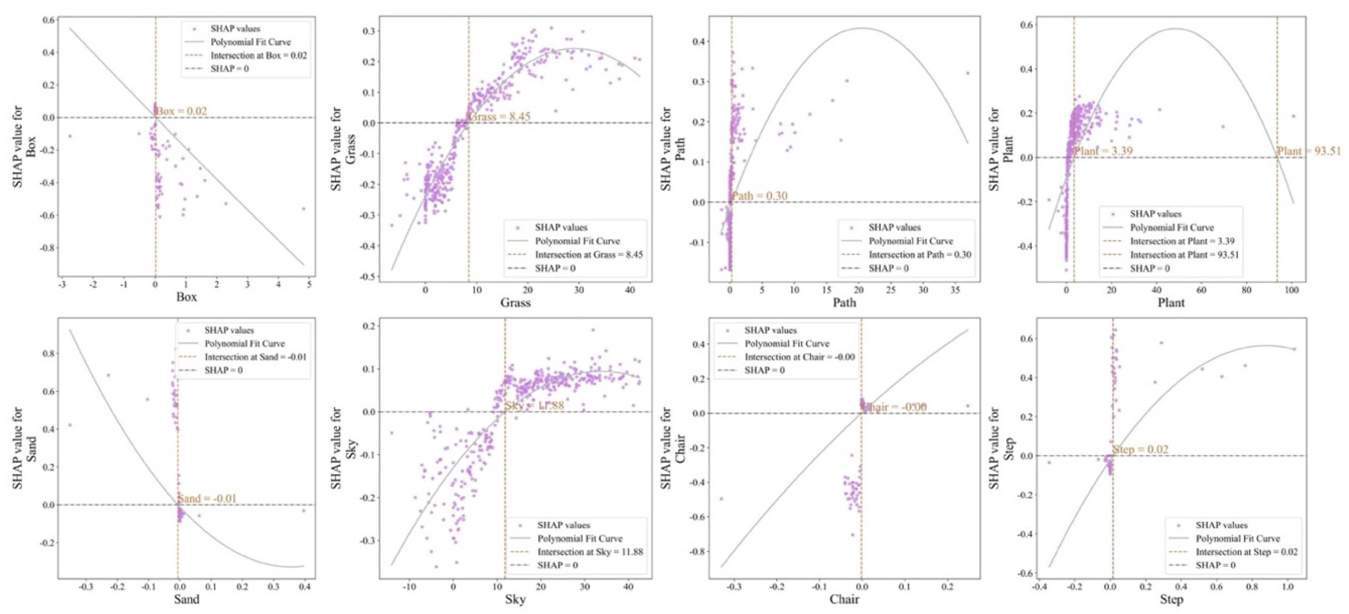 Buildings 15 03622 g010 Buildings 15 03622 g010