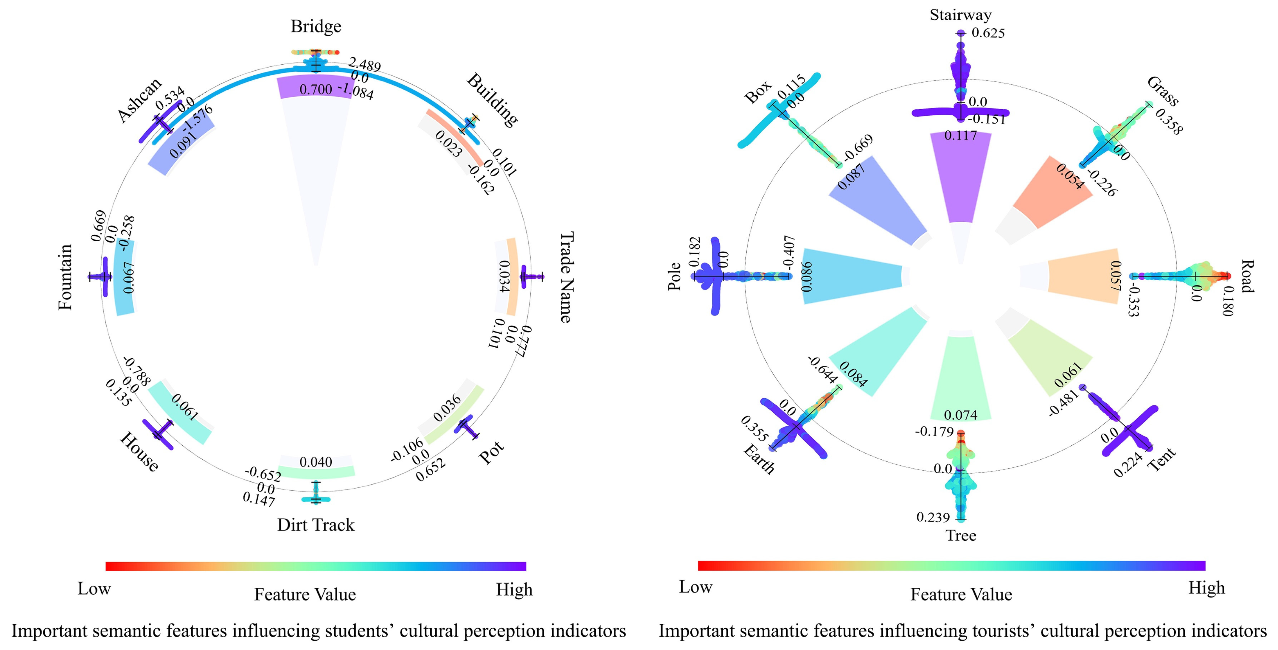Buildings 15 03622 g011 Buildings 15 03622 g011