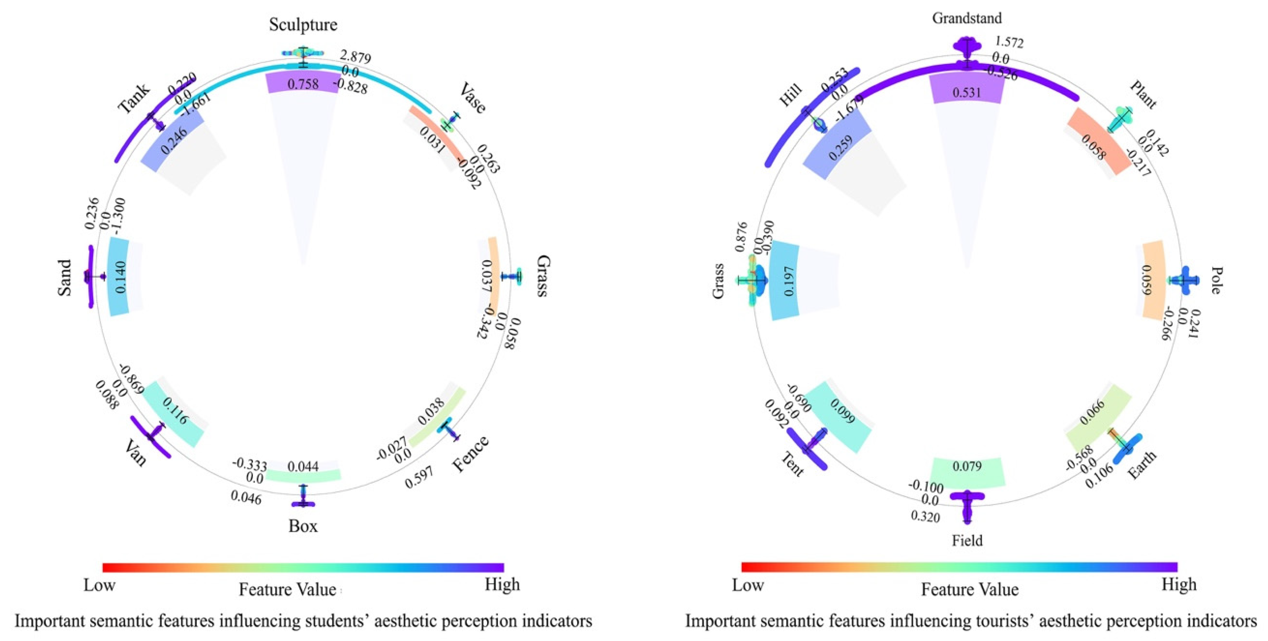 Buildings 15 03622 g014 Buildings 15 03622 g014