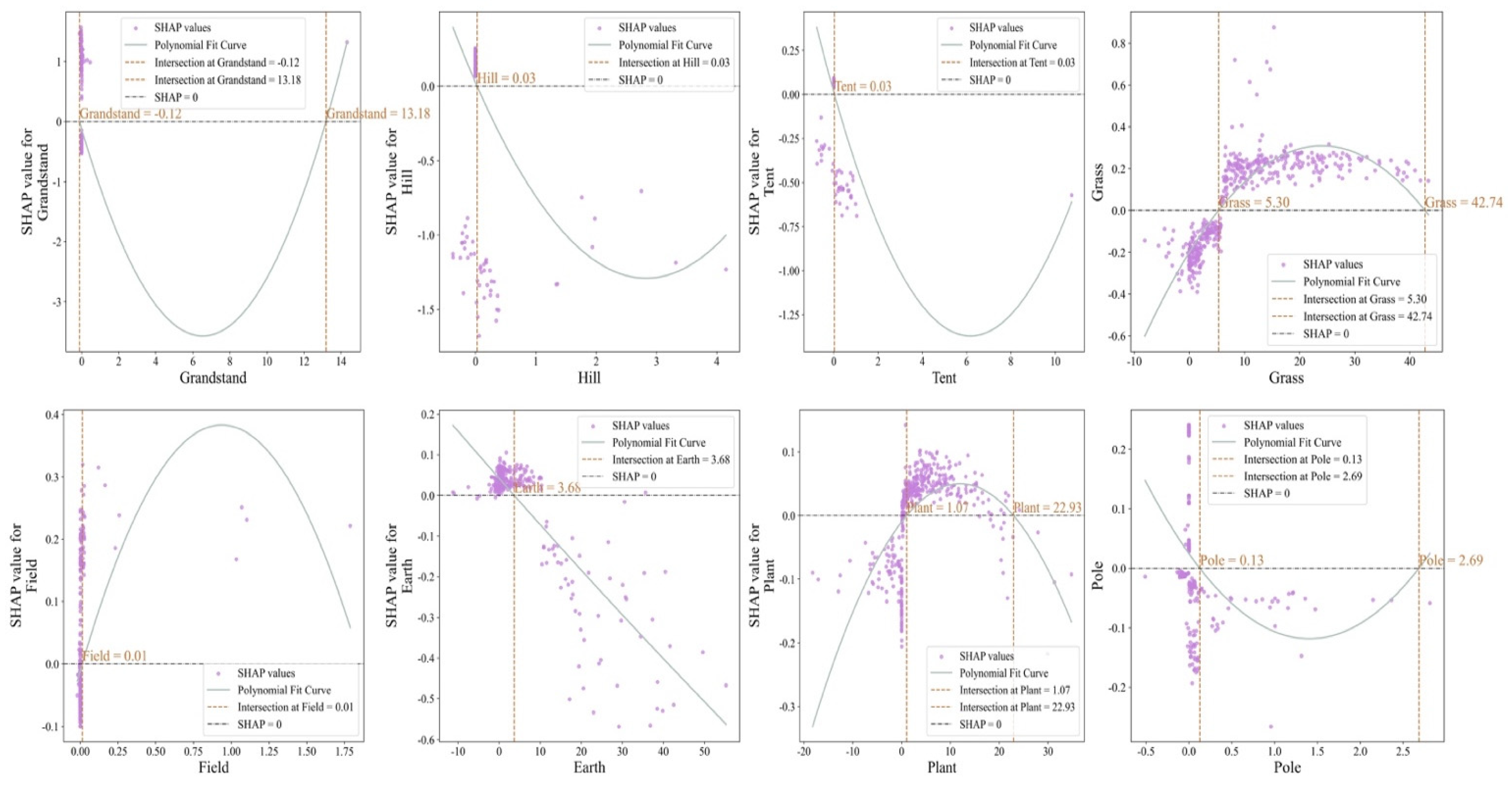 Buildings 15 03622 g016 Buildings 15 03622 g016