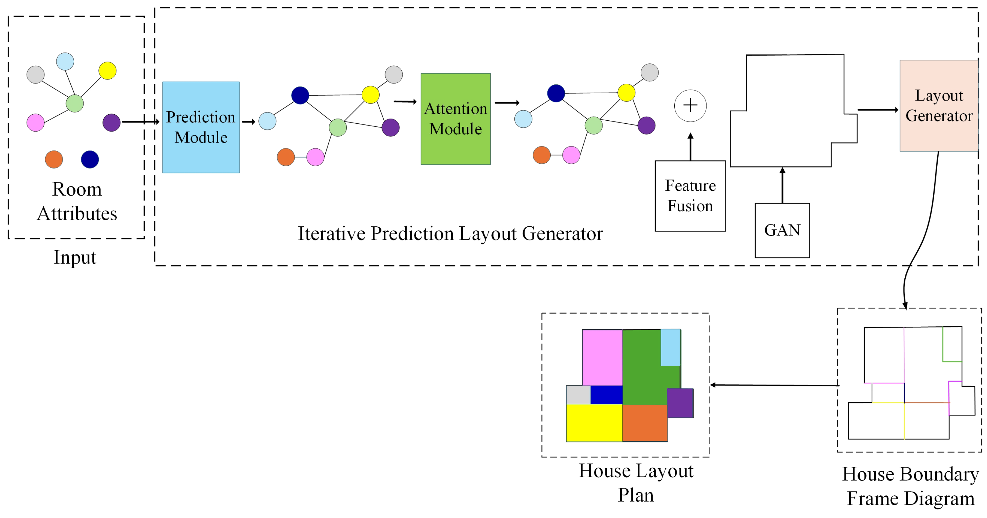 Buildings 15 03623 g001