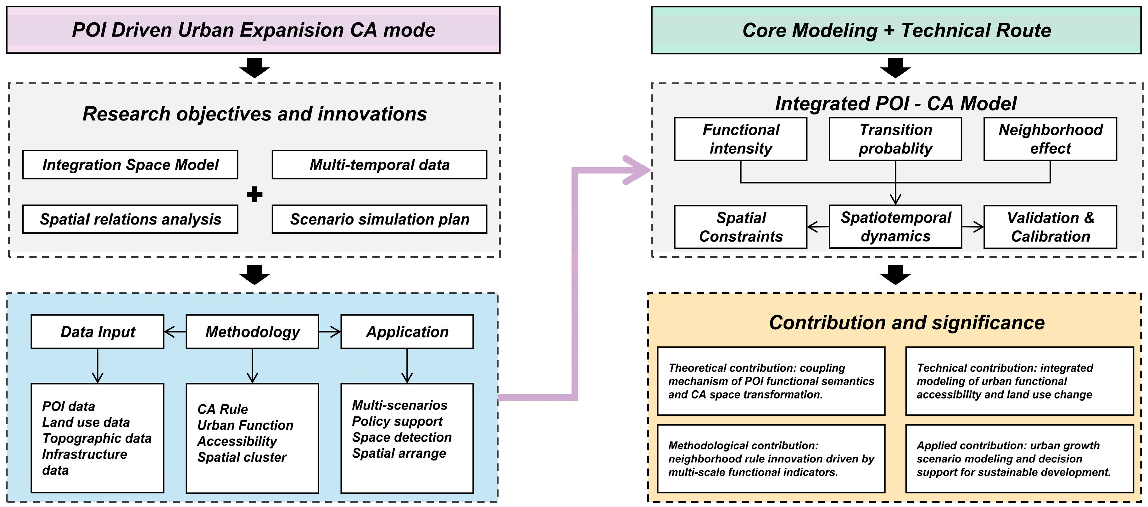 Buildings 15 03624 g002