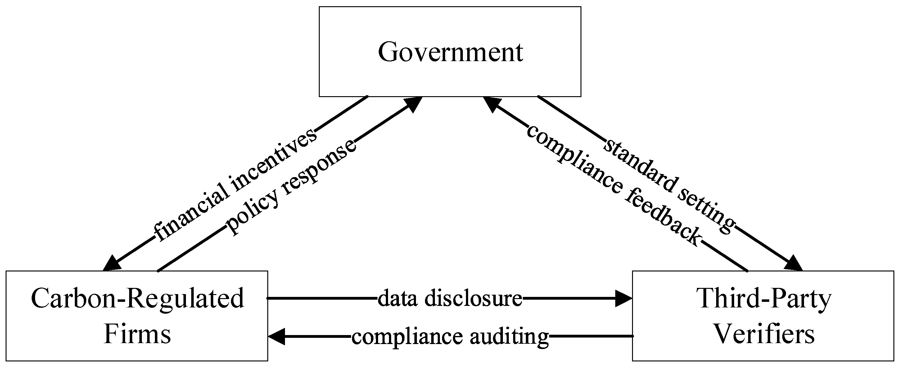 Buildings 15 03625 g001