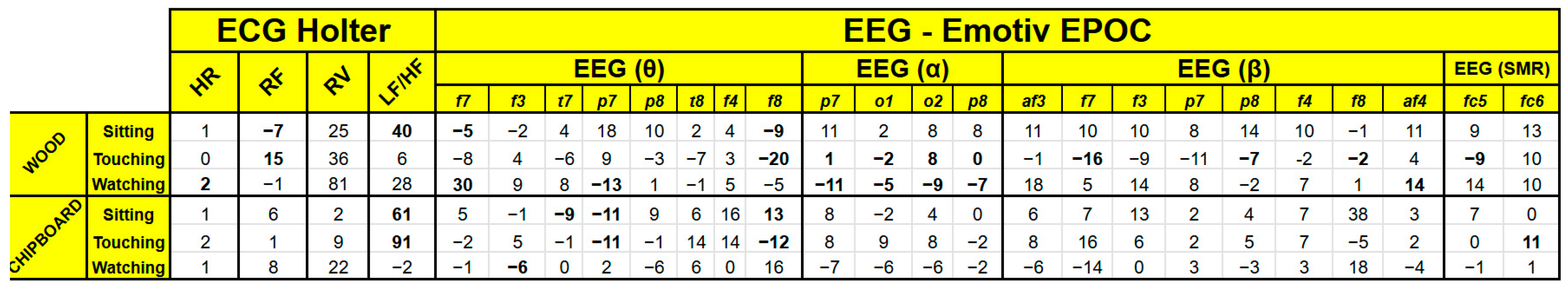 Buildings 15 03626 g005
