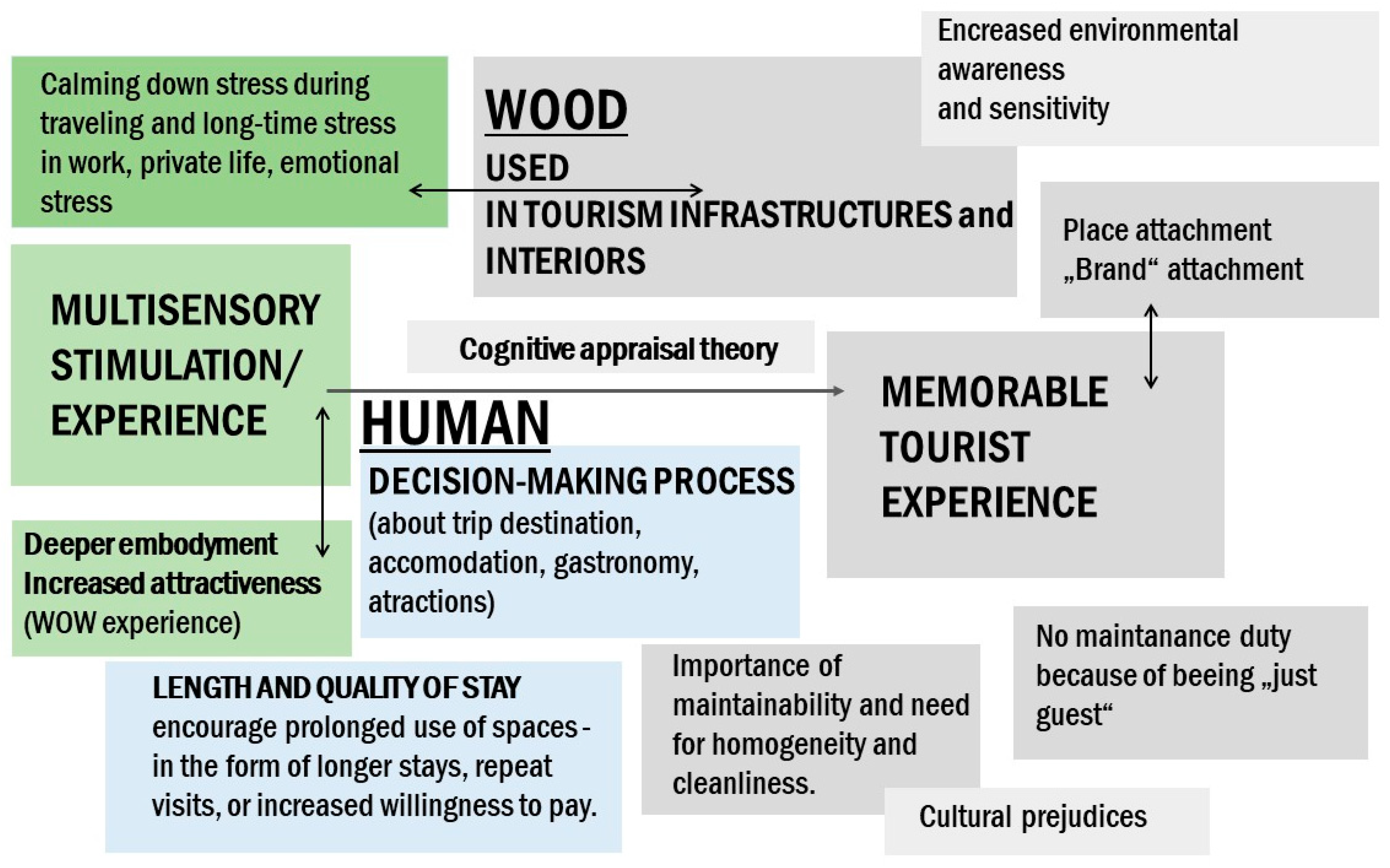 Buildings 15 03626 g006