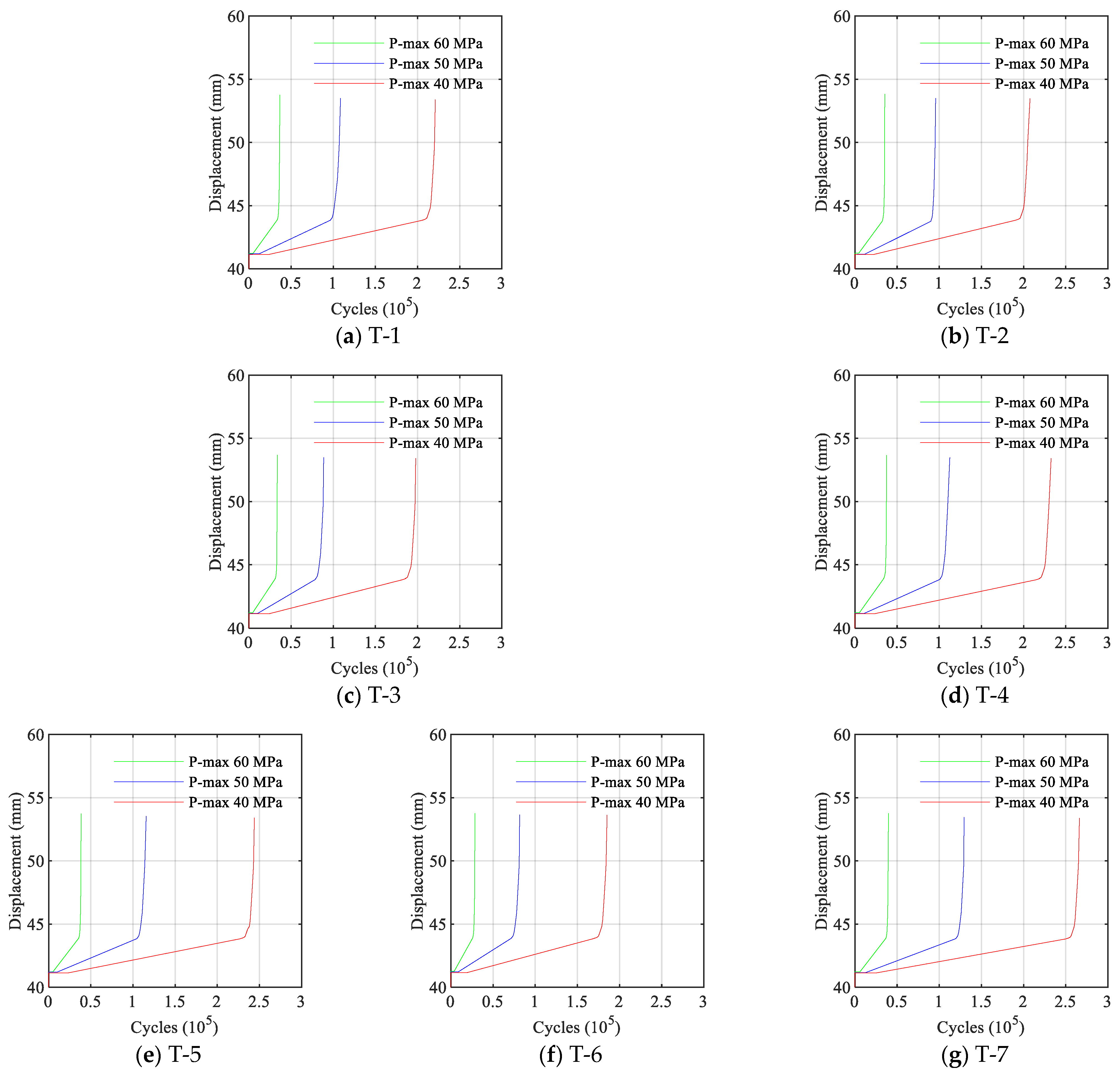 Buildings 15 03627 g007 Buildings 15 03627 g007