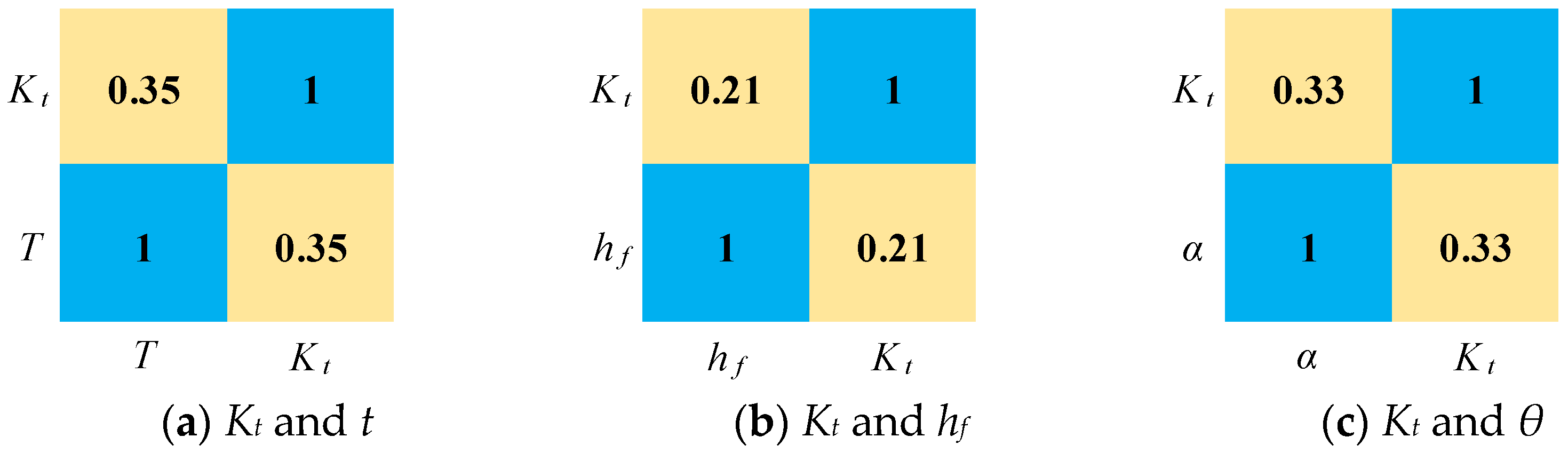 Buildings 15 03627 g013 Buildings 15 03627 g013