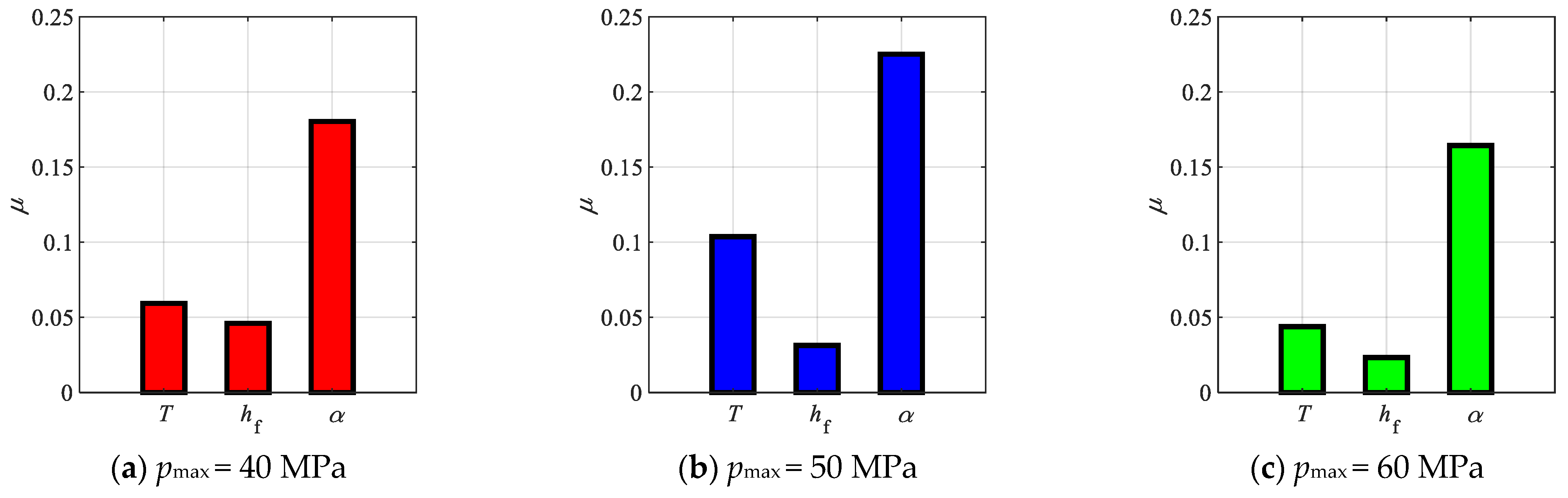 Buildings 15 03627 g014 Buildings 15 03627 g014