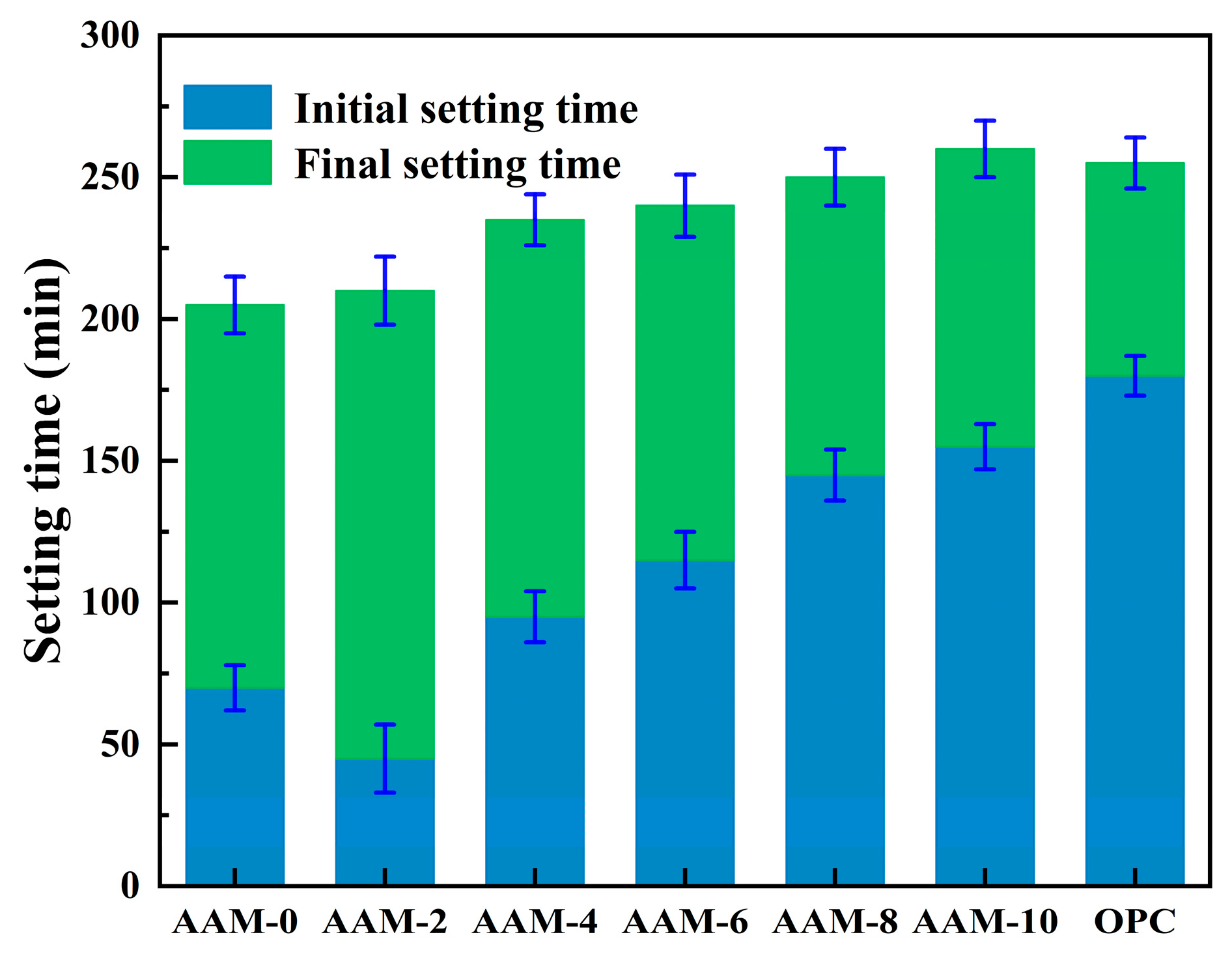 Buildings 15 03628 g003