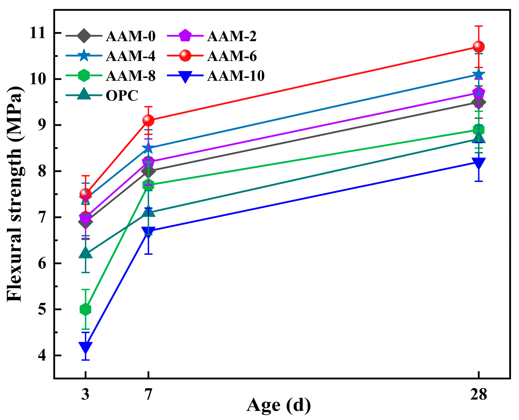 Buildings 15 03628 g005