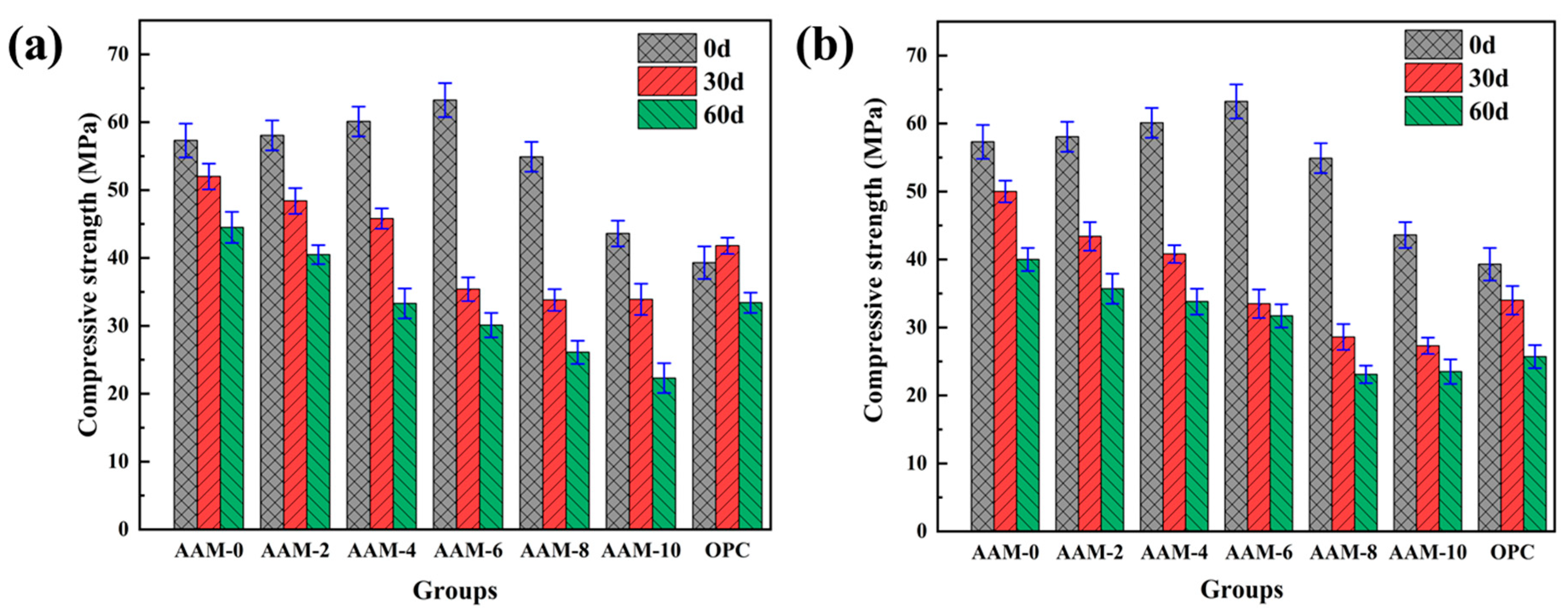 Buildings 15 03628 g007