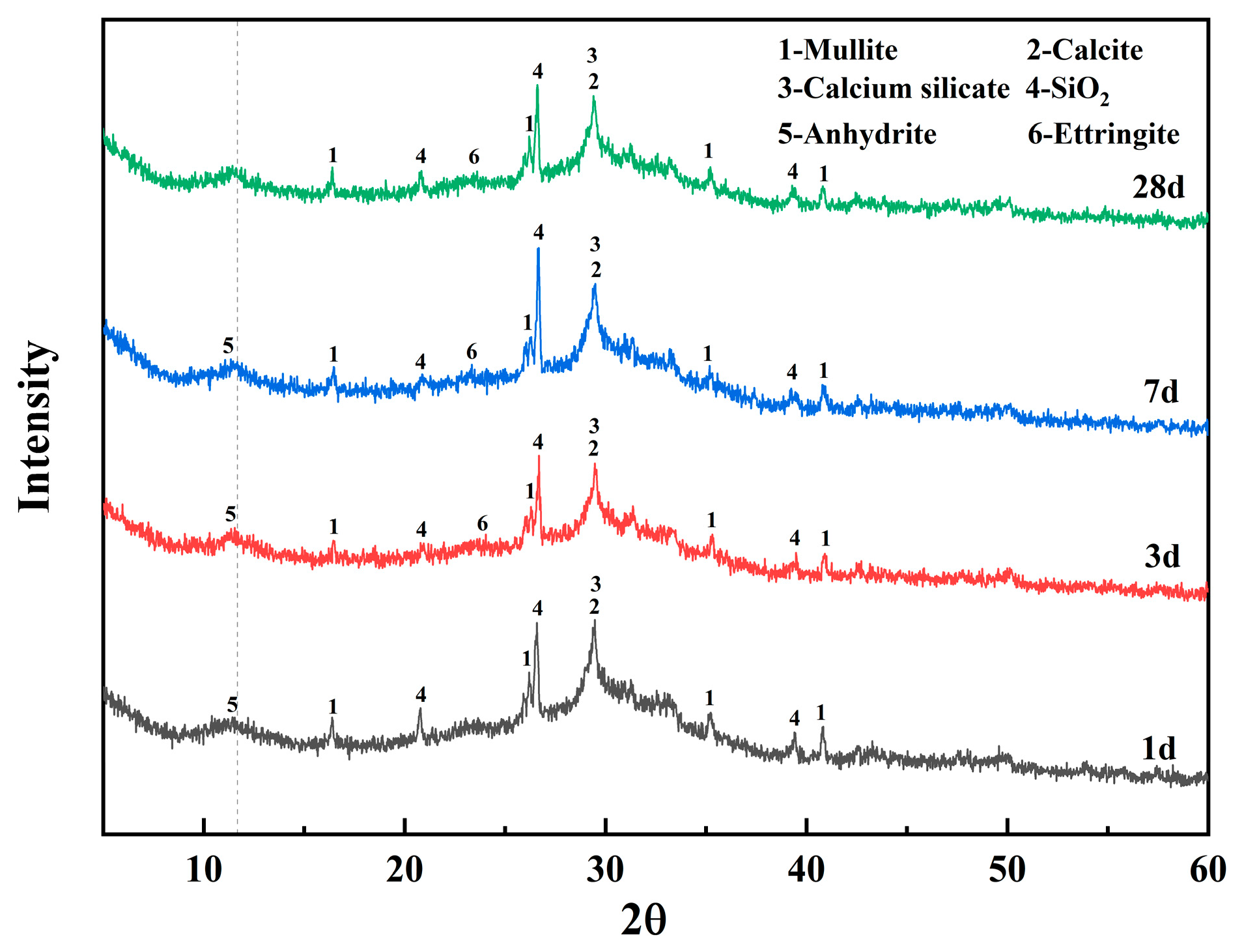 Buildings 15 03628 g009