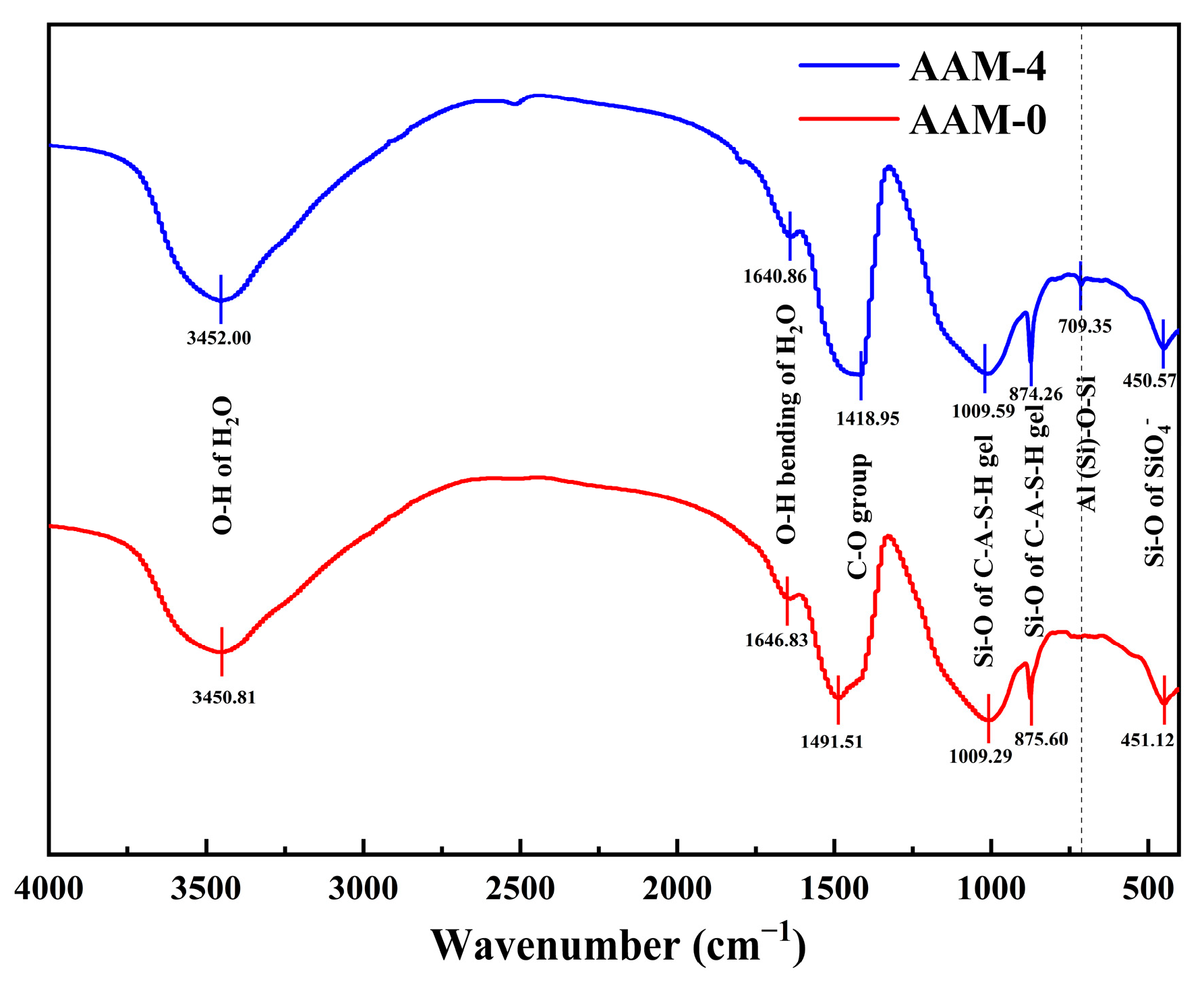 Buildings 15 03628 g010
