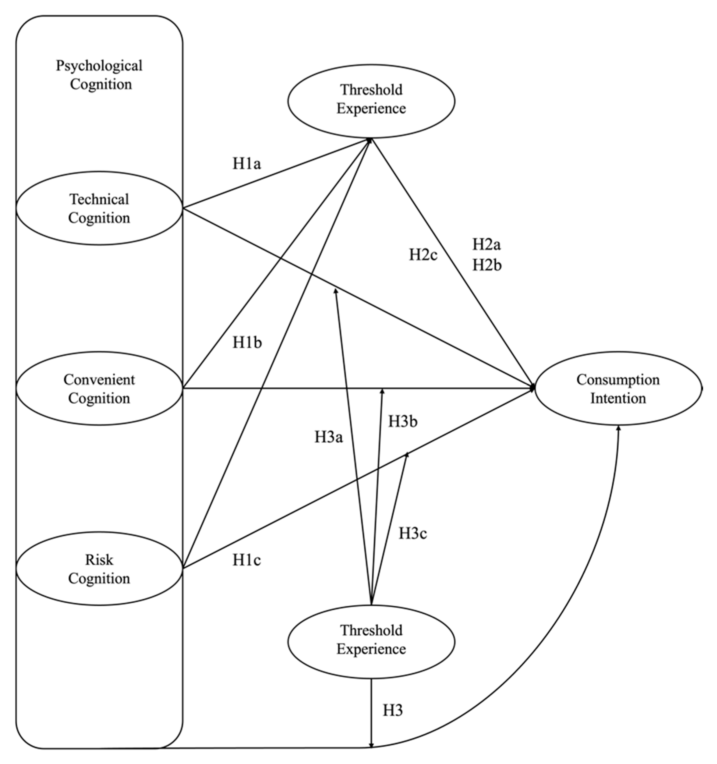 Buildings 15 03629 g001