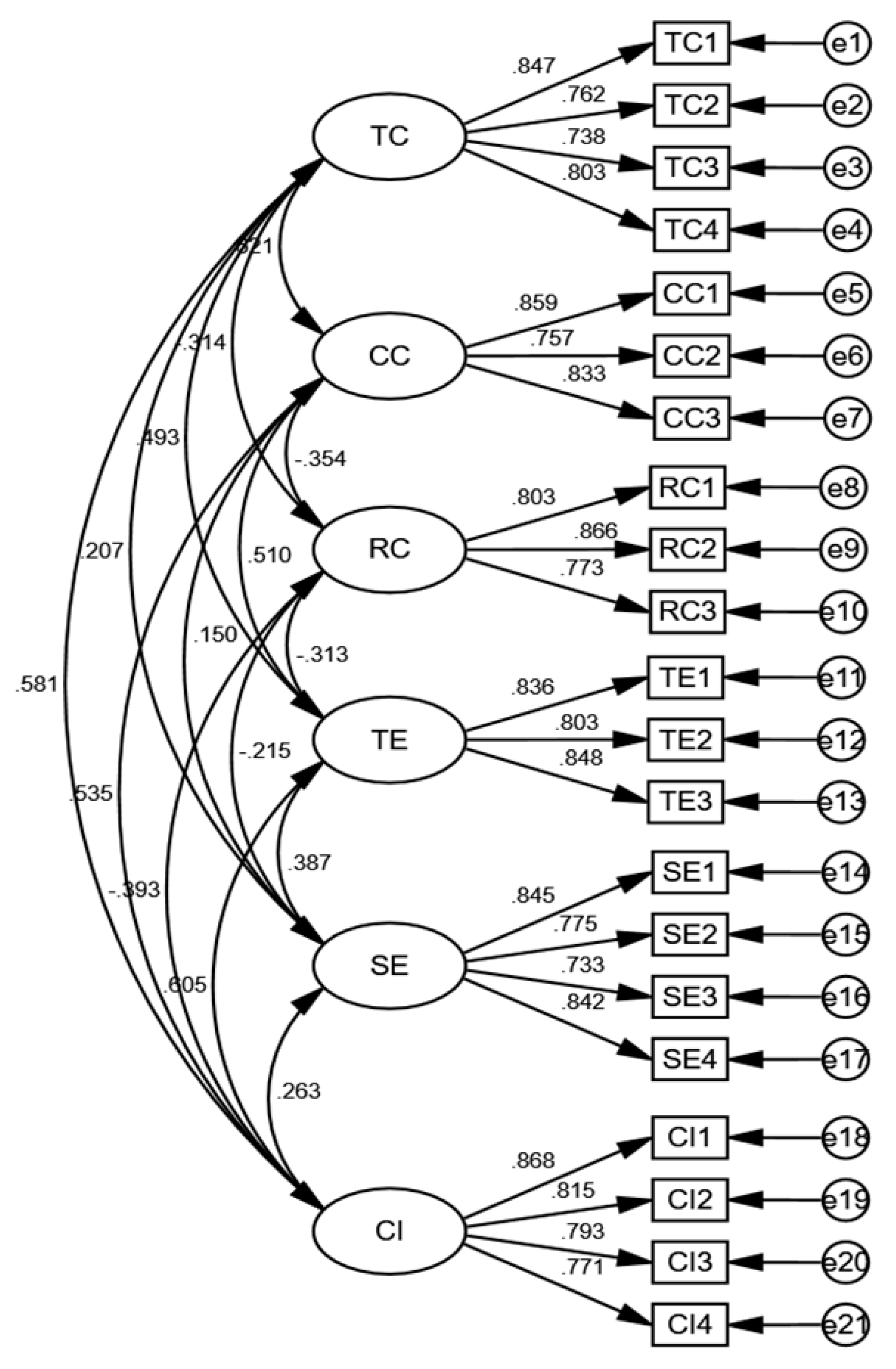 Buildings 15 03629 g002